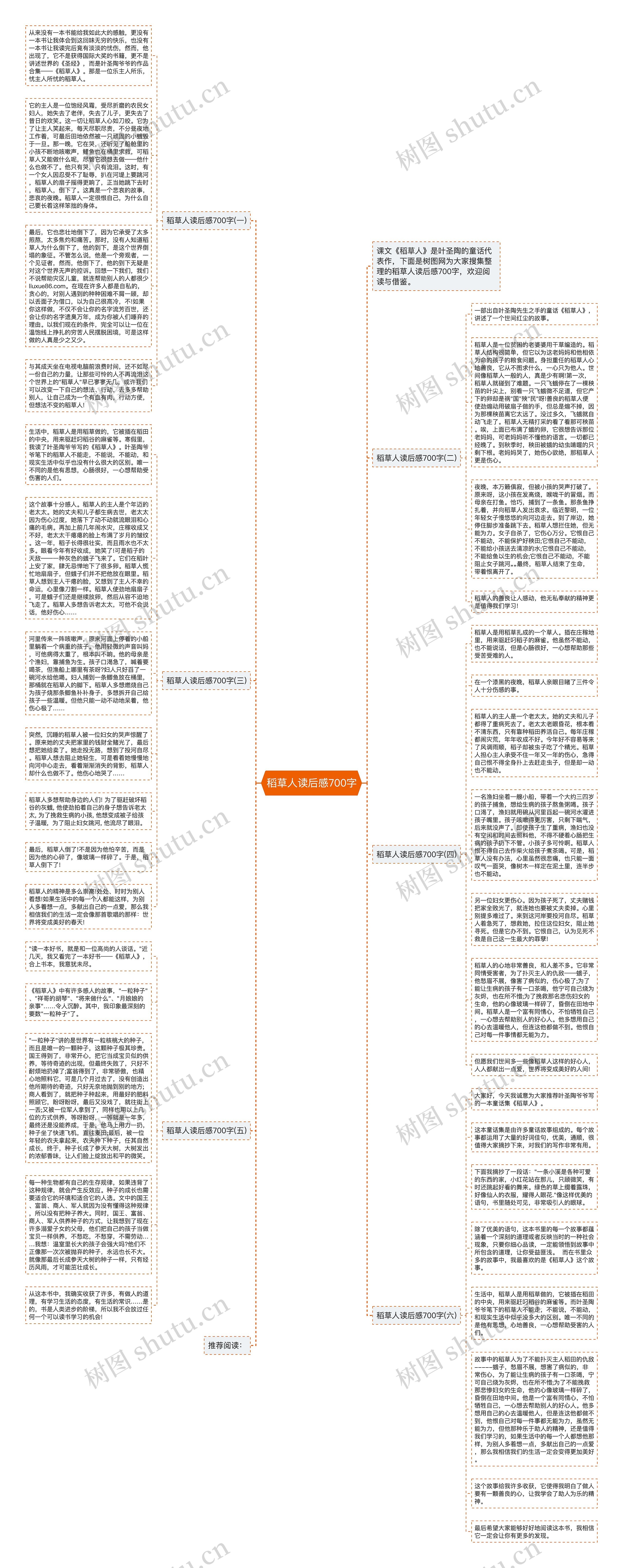稻草人读后感700字思维导图