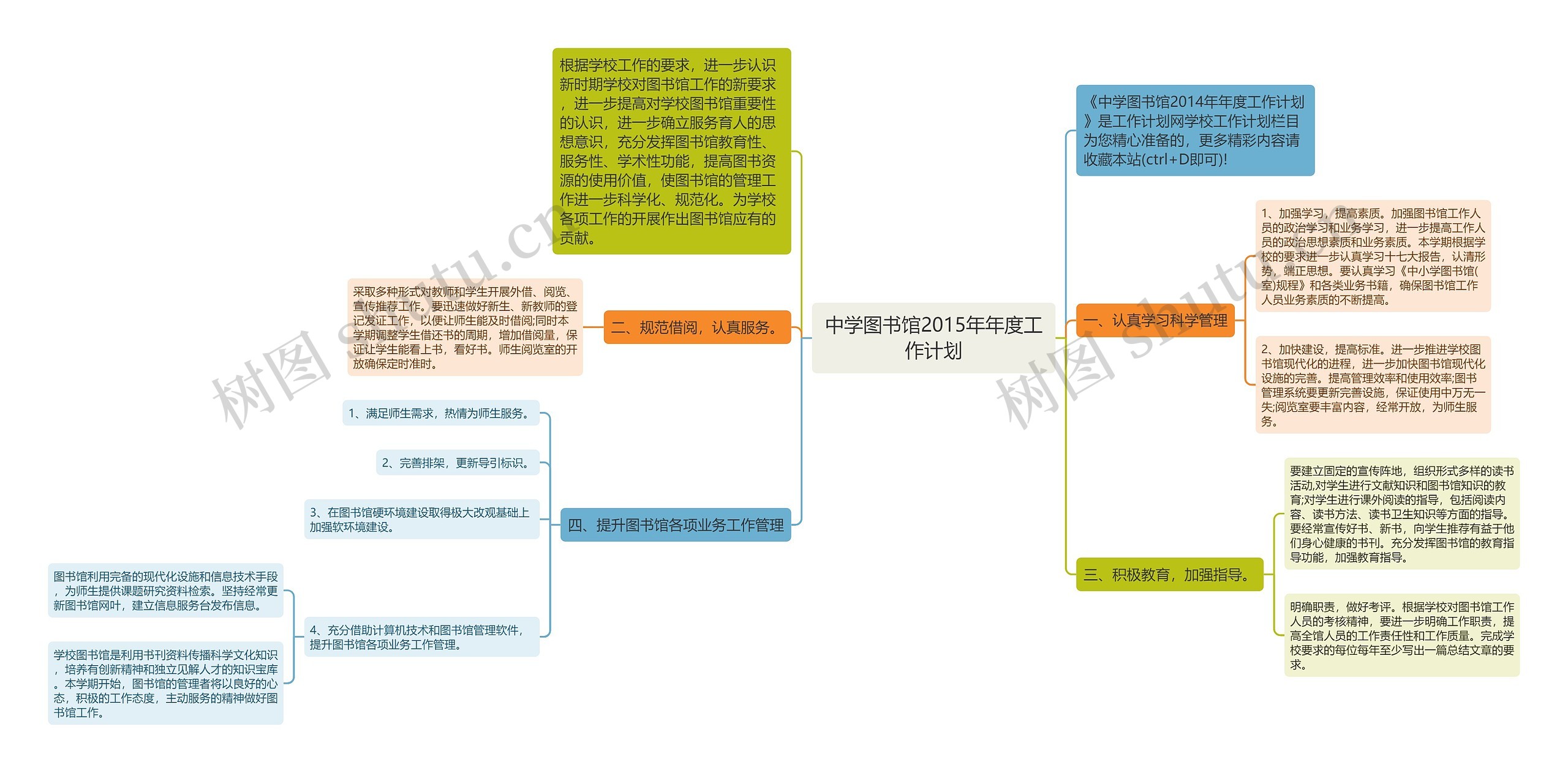 中学图书馆2015年年度工作计划