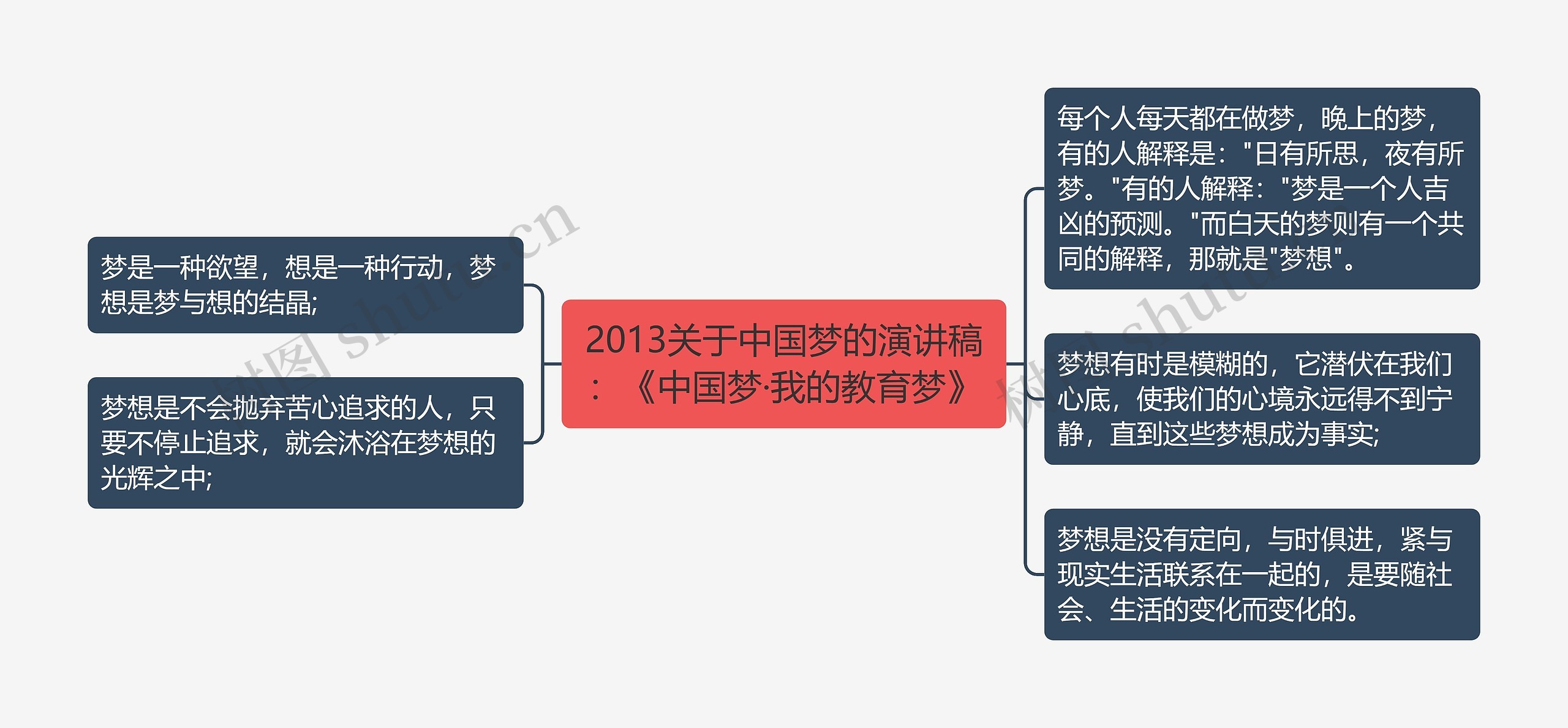 2013关于中国梦的演讲稿：《中国梦·我的教育梦》