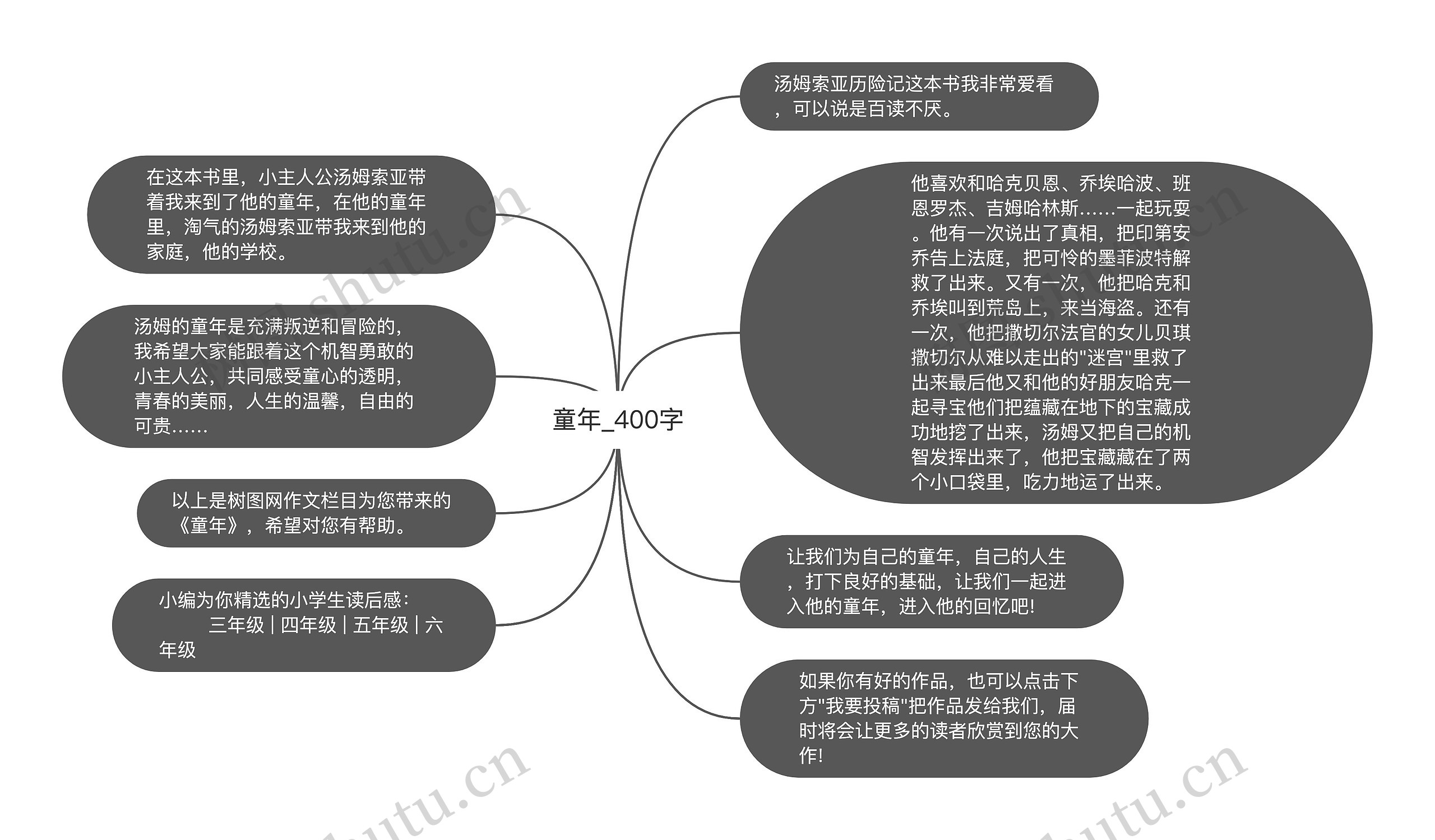 童年_400字思维导图