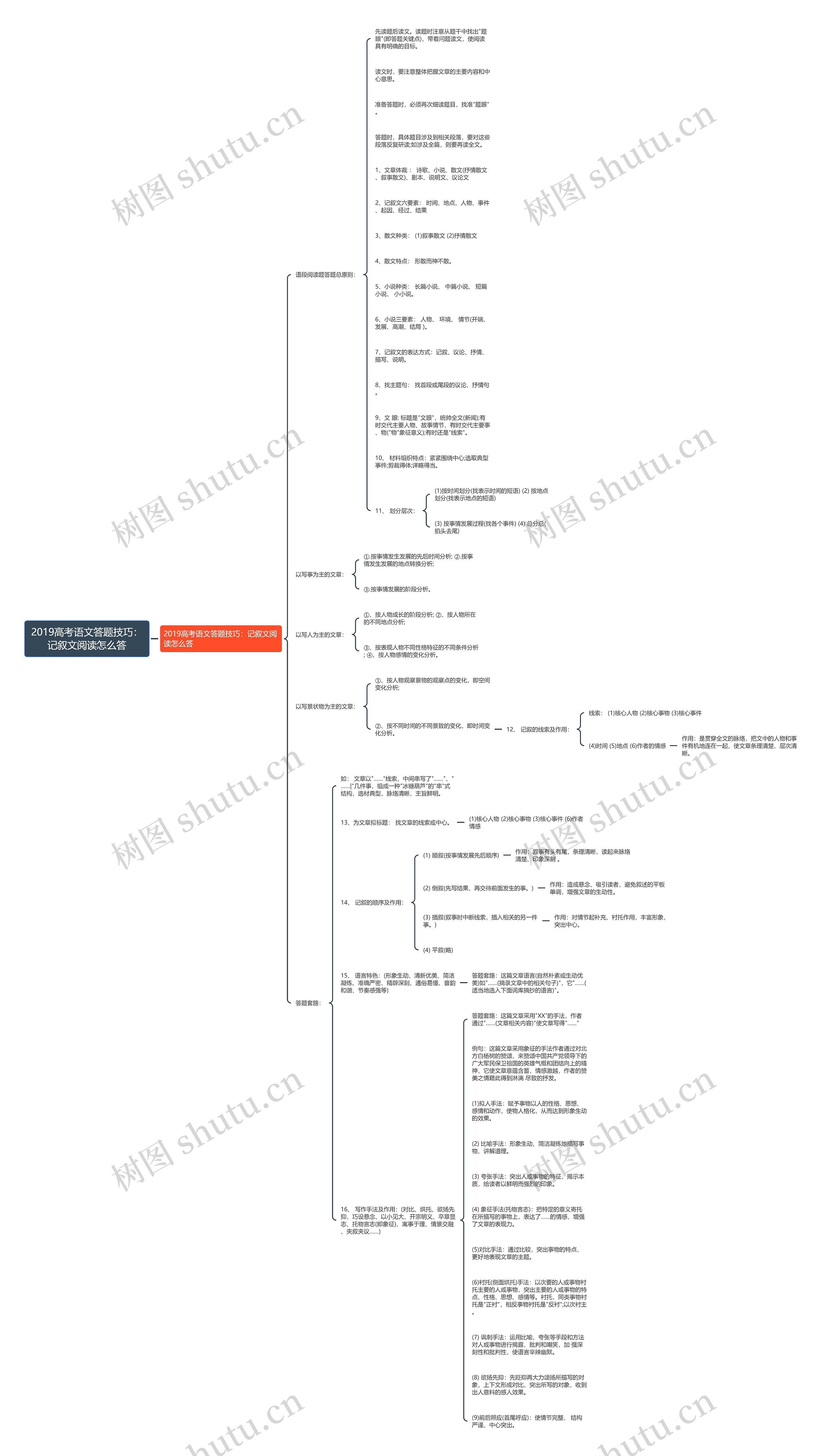 2019高考语文答题技巧：记叙文阅读怎么答思维导图