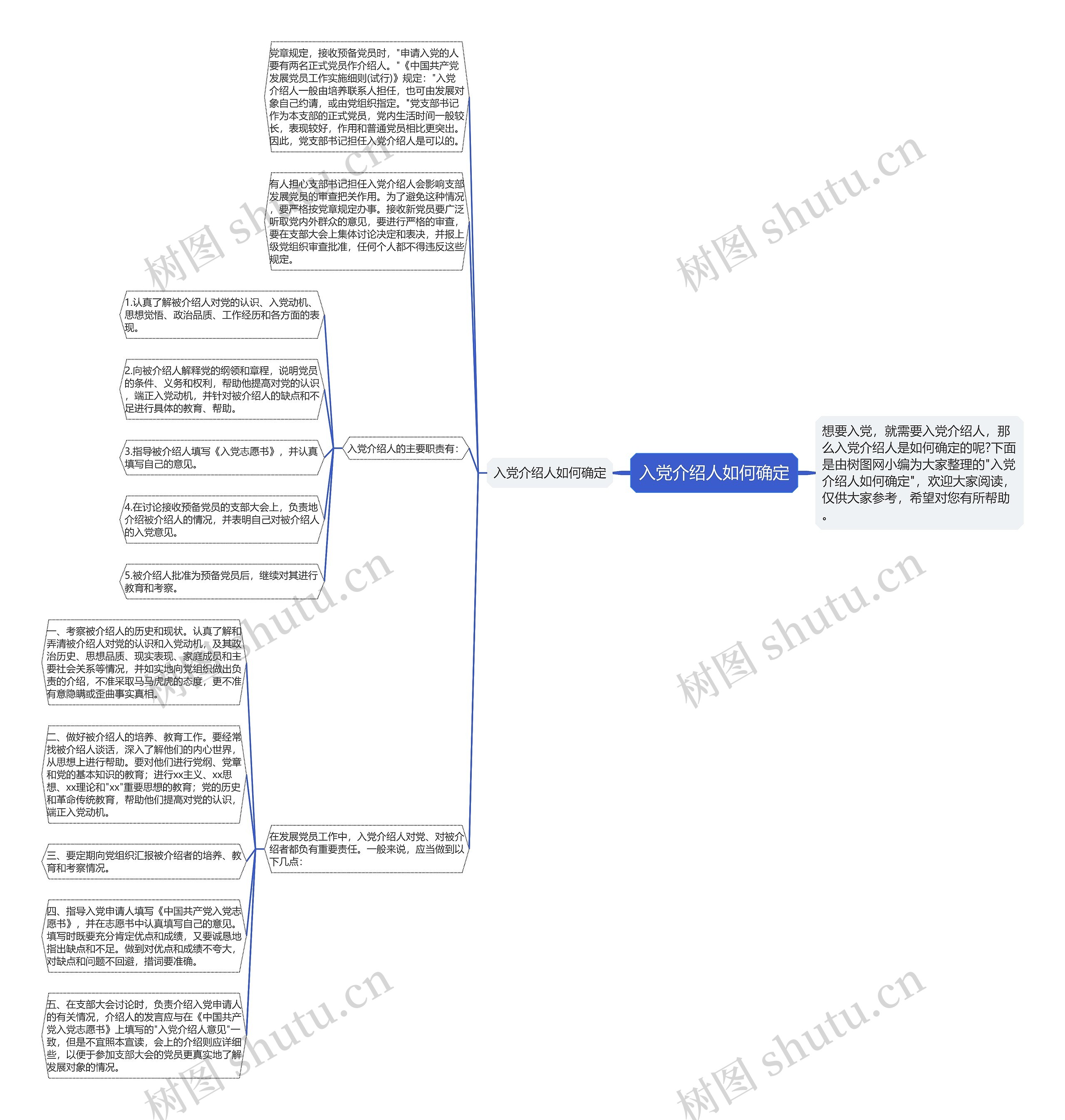 入党介绍人如何确定思维导图