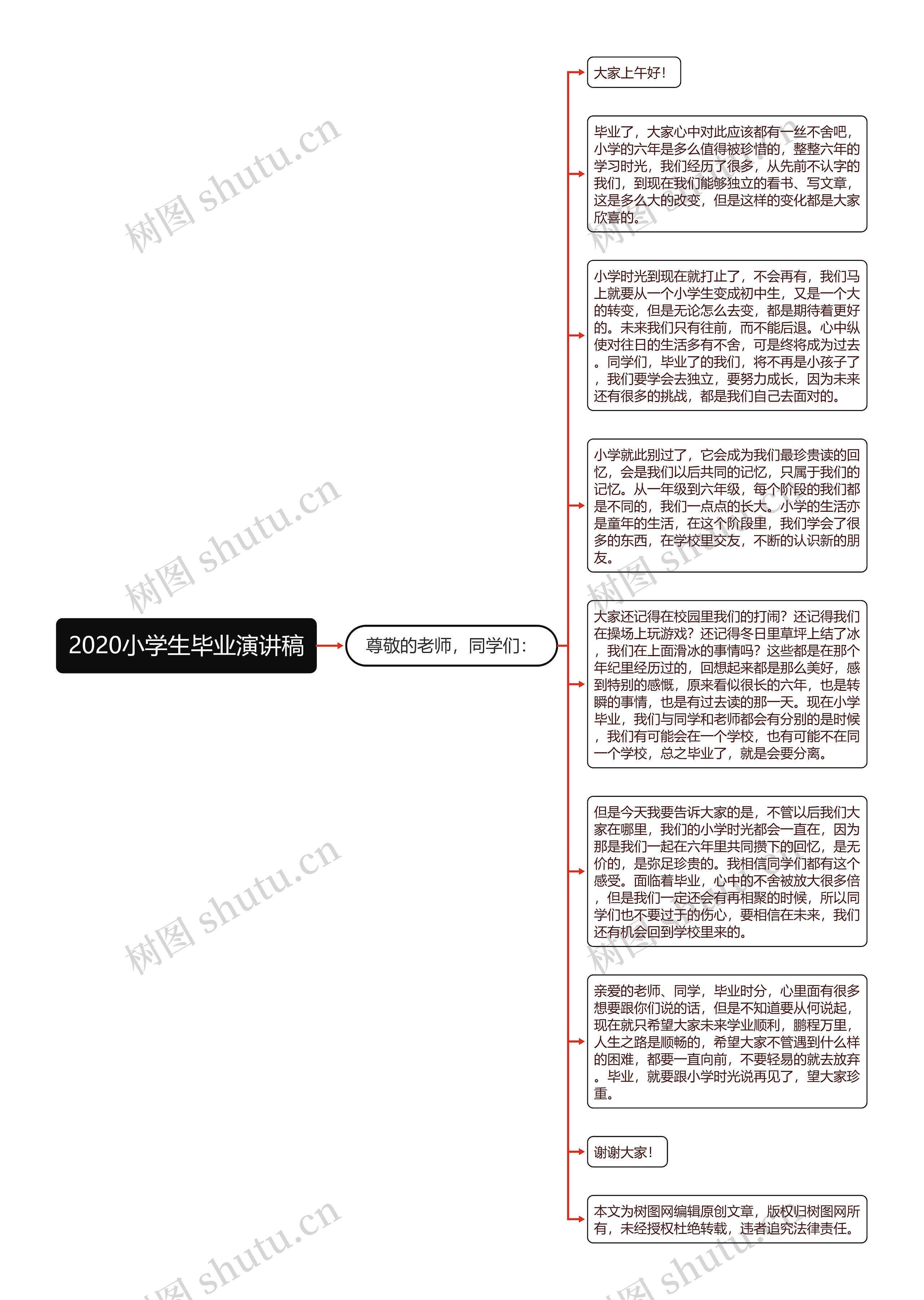 2020小学生毕业演讲稿思维导图