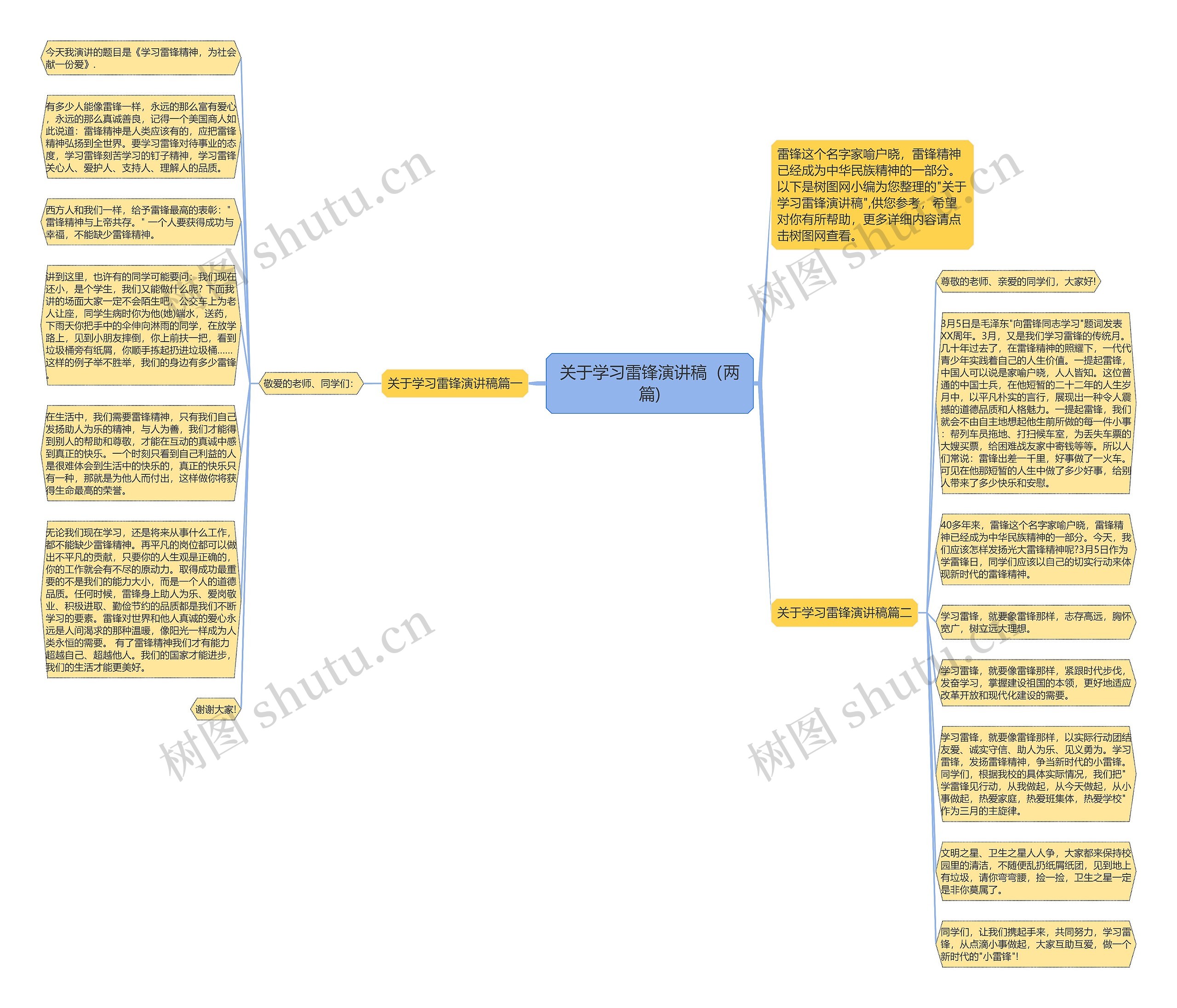 关于学习雷锋演讲稿（两篇)思维导图