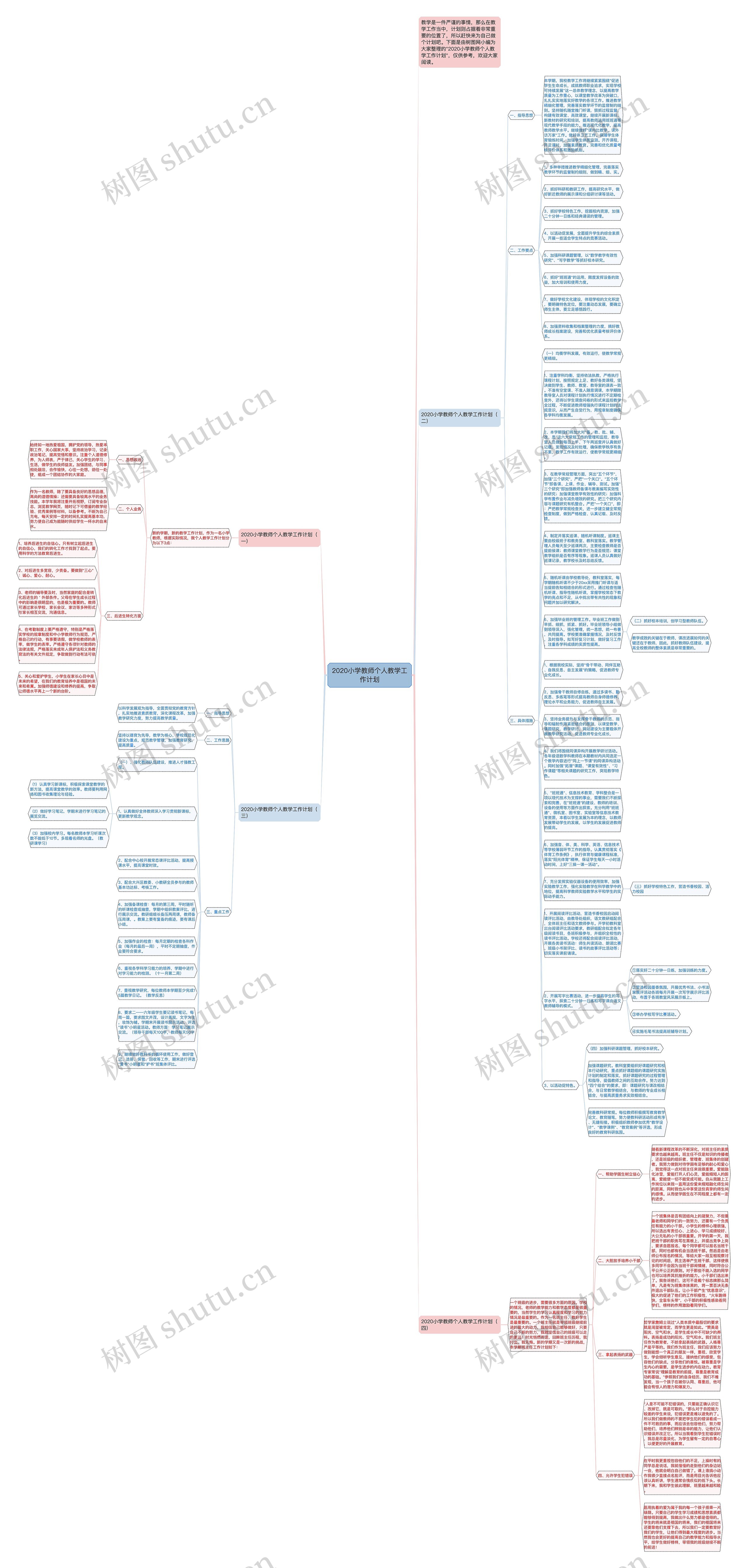 2020小学教师个人教学工作计划思维导图