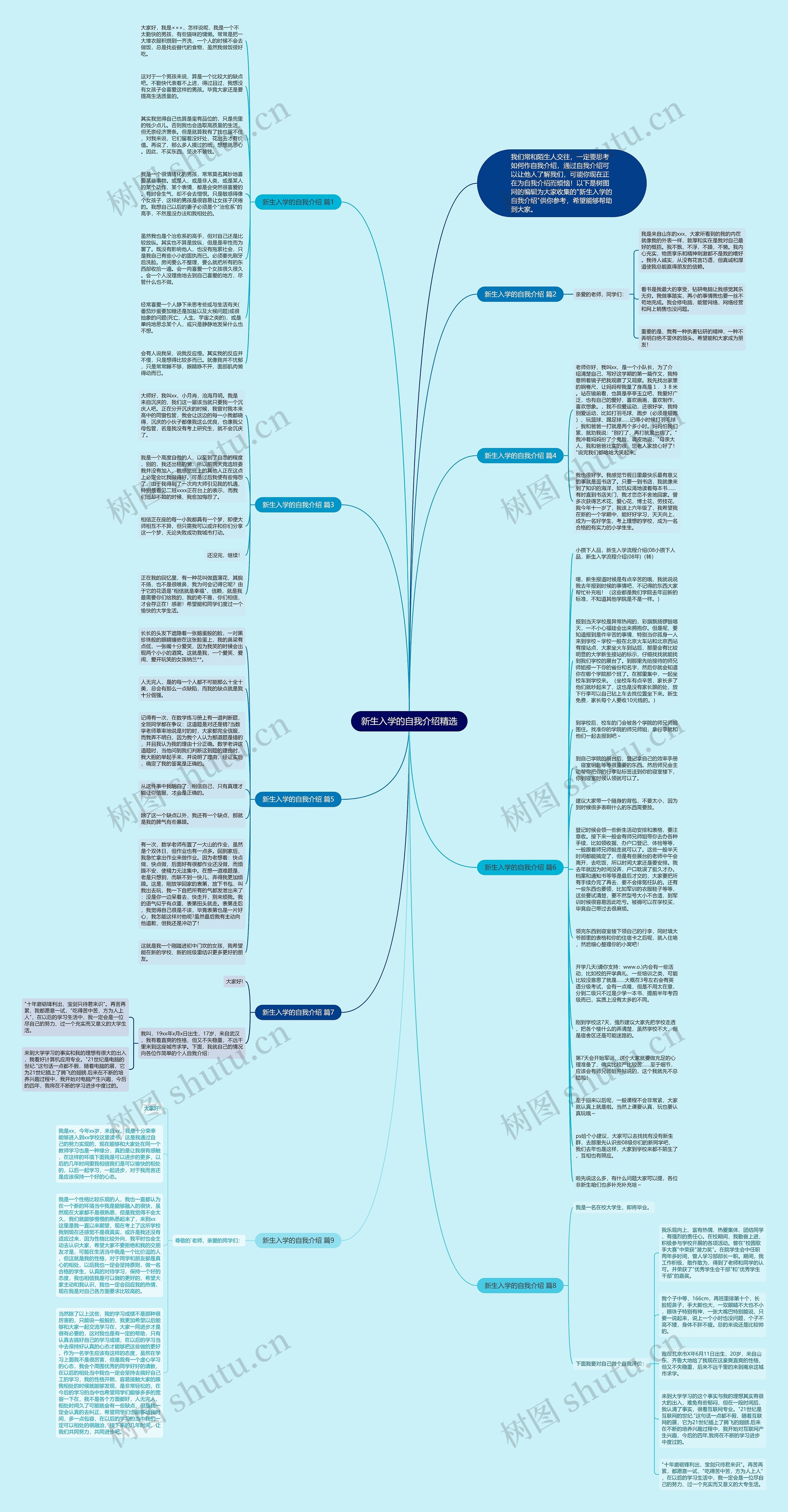新生入学的自我介绍精选思维导图