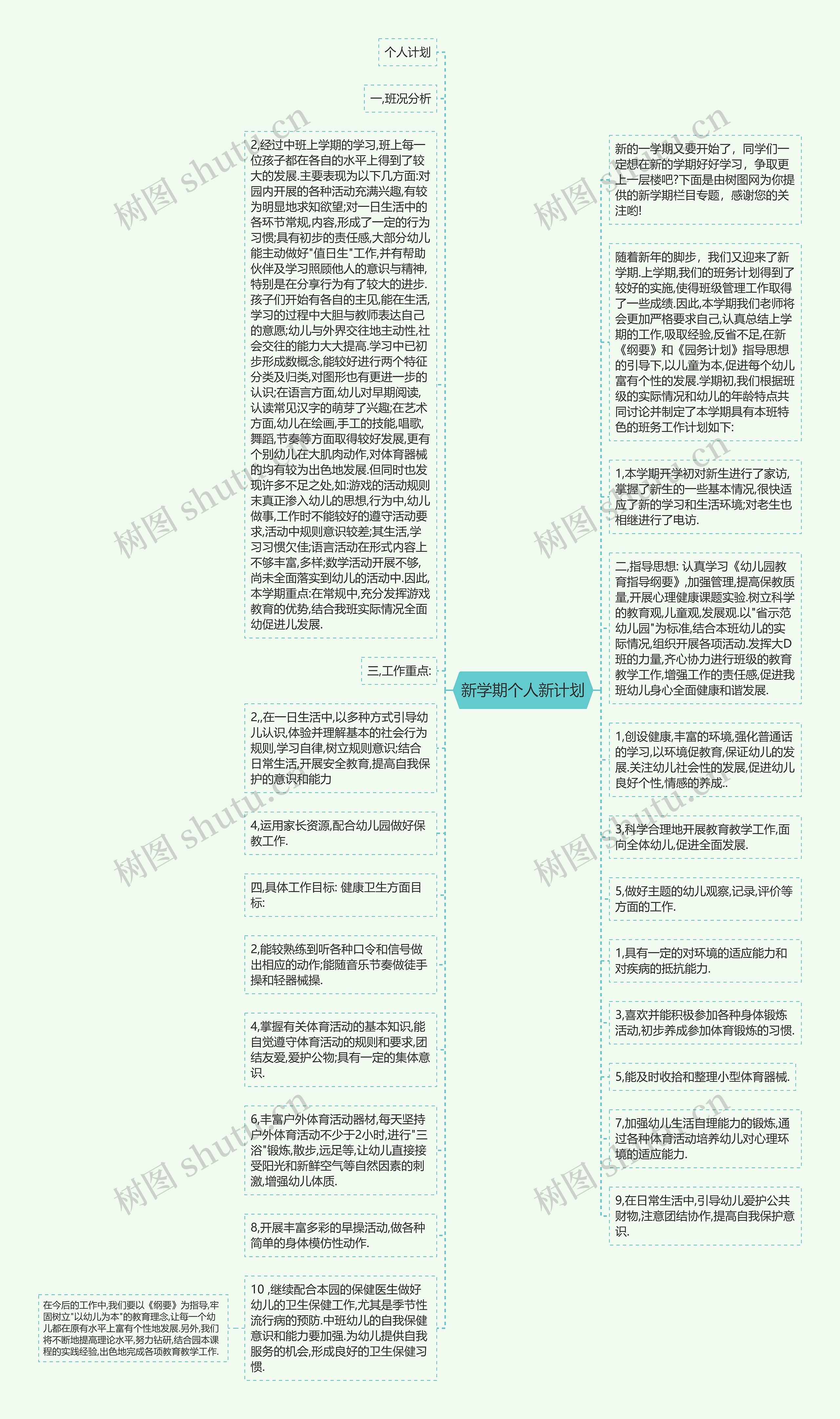 新学期个人新计划思维导图