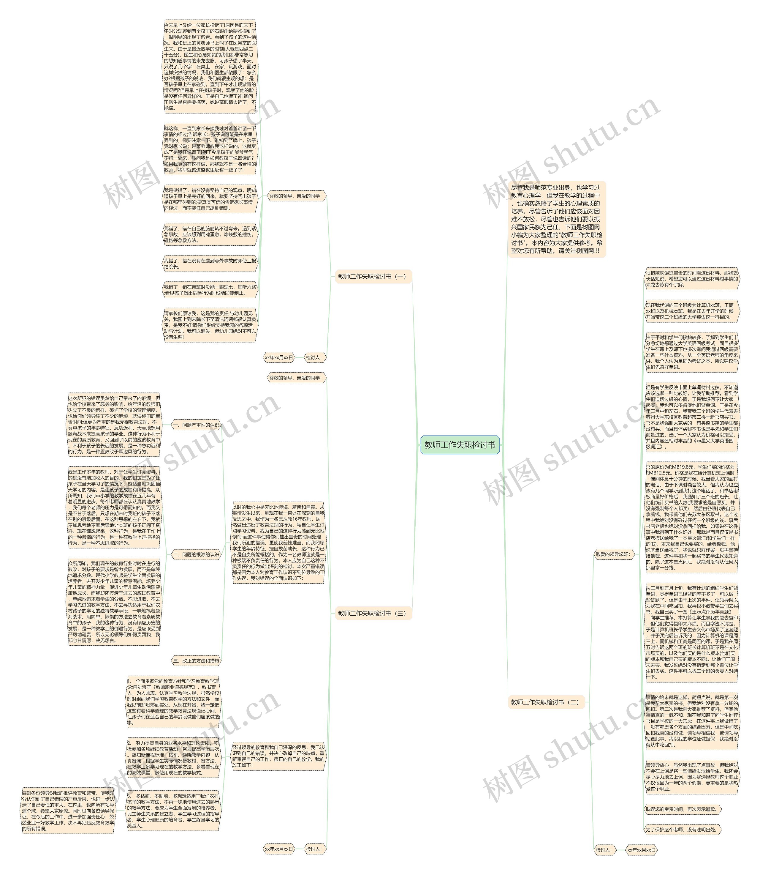 教师工作失职检讨书思维导图