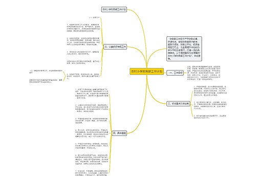 农村小学财务部工作计划