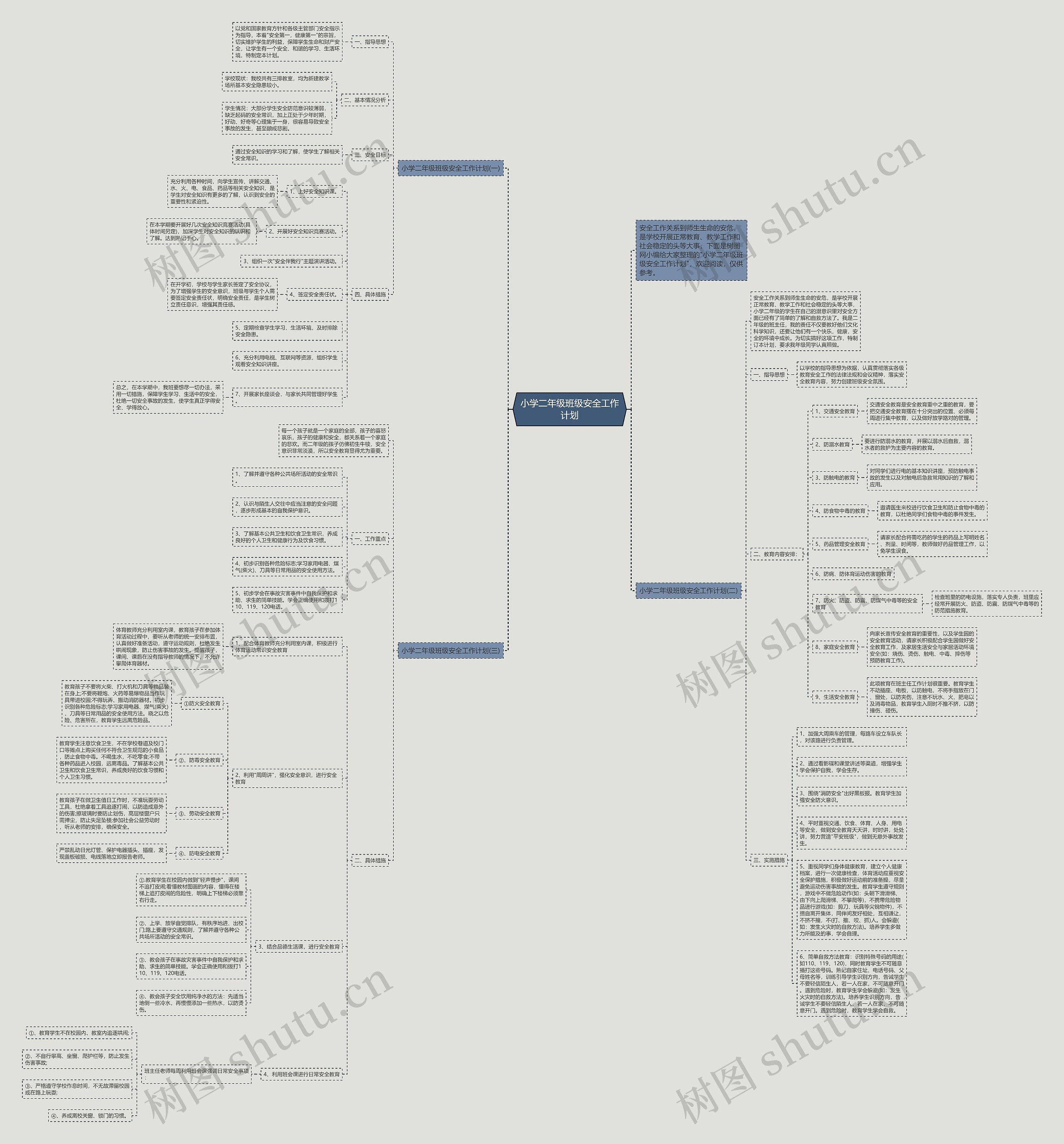小学二年级班级安全工作计划思维导图