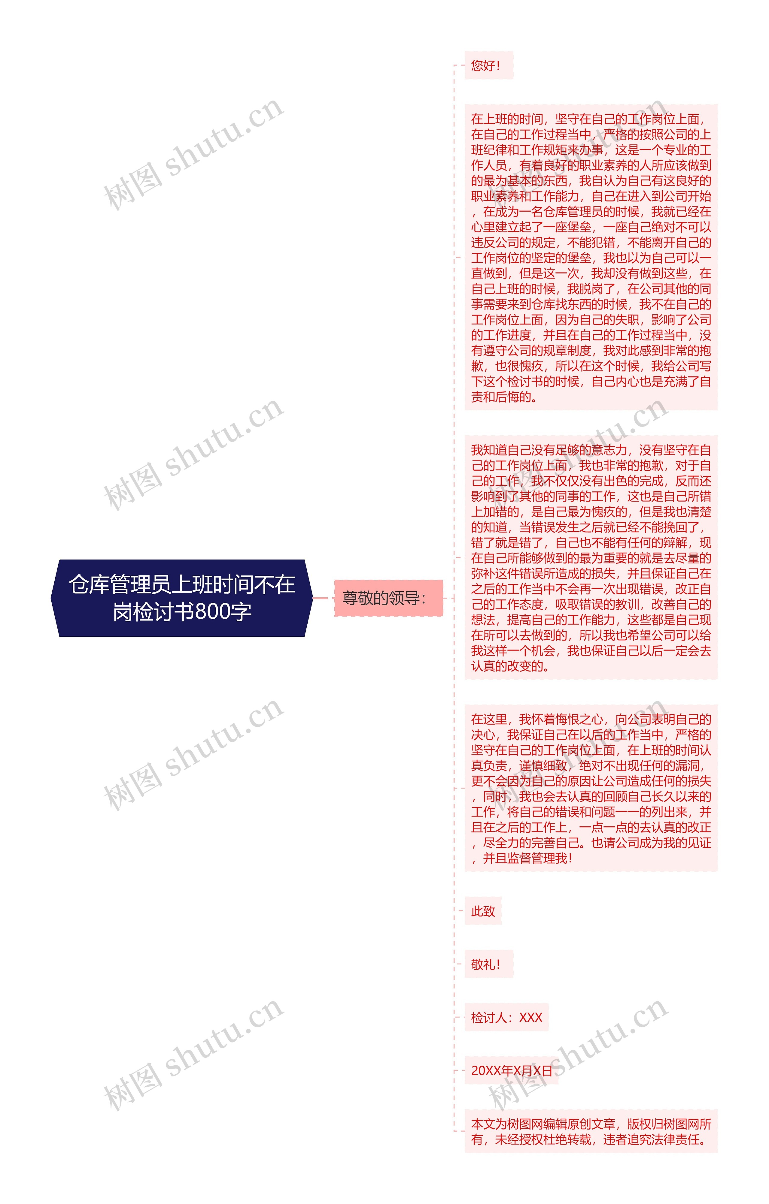 仓库管理员上班时间不在岗检讨书800字思维导图