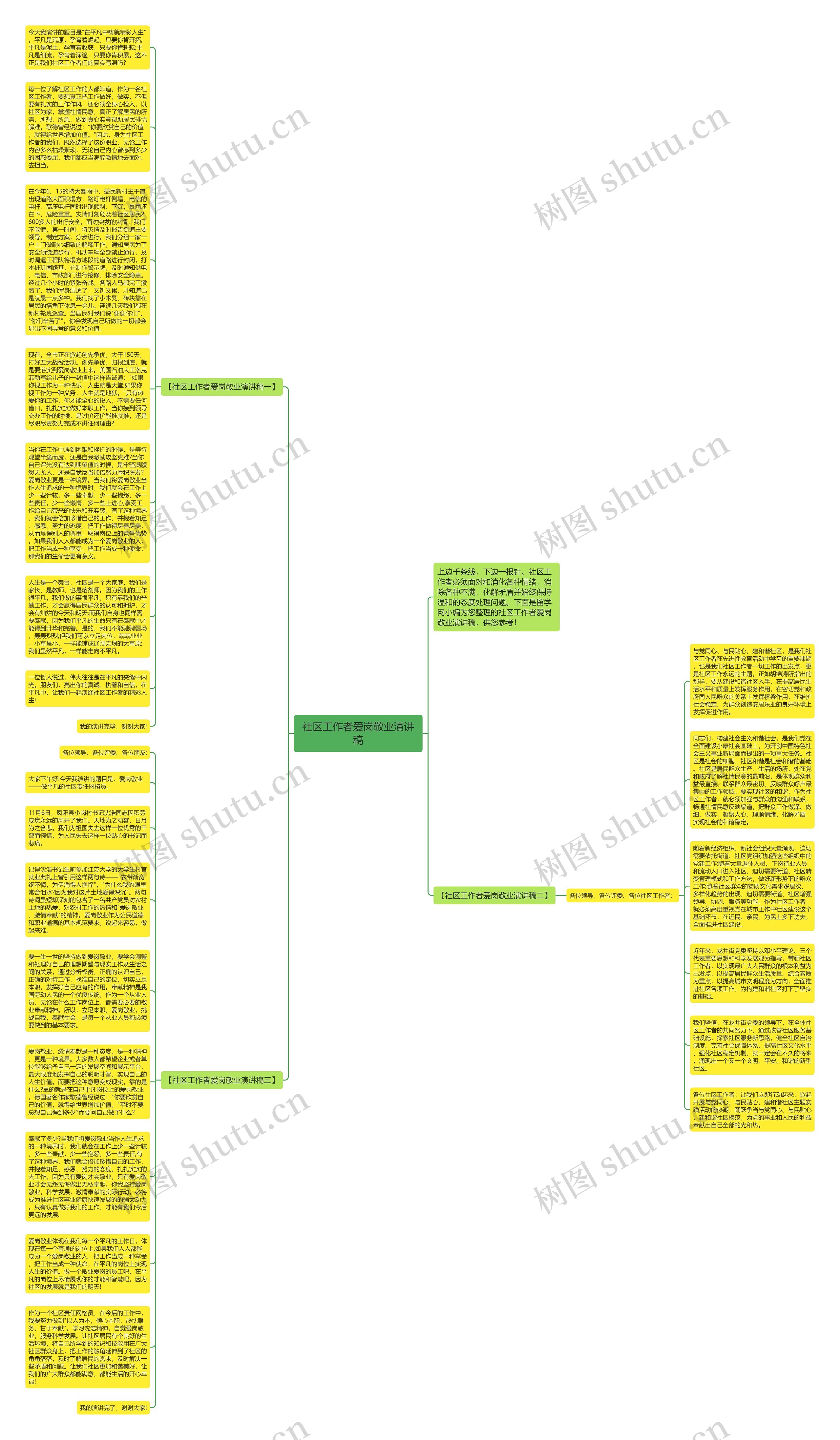 社区工作者爱岗敬业演讲稿思维导图