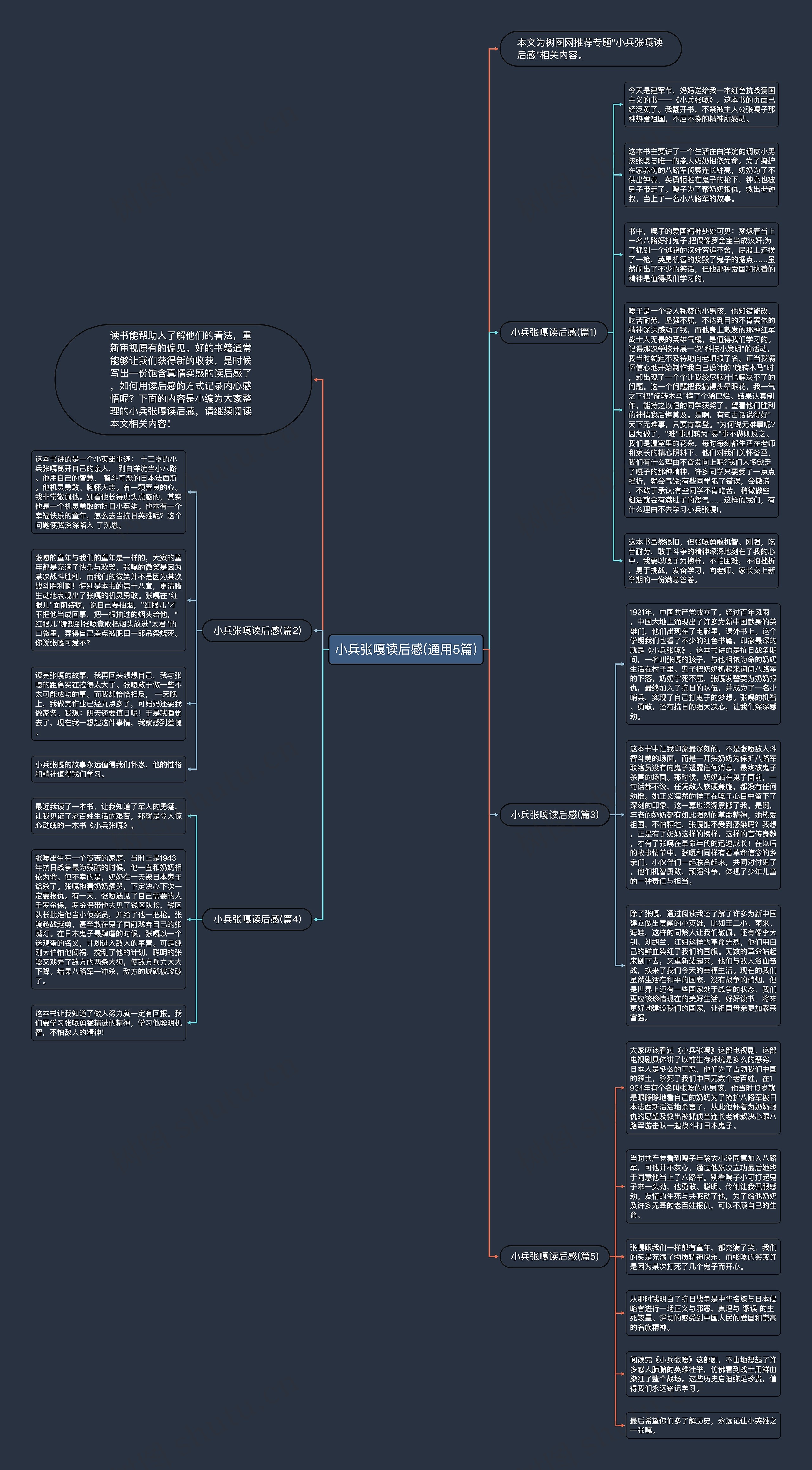 小兵张嘎读后感(通用5篇)思维导图