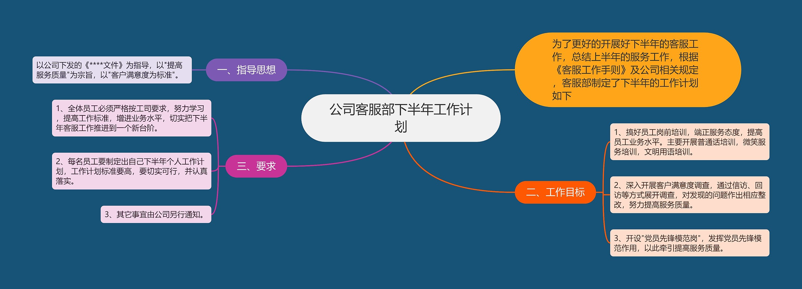 公司客服部下半年工作计划思维导图