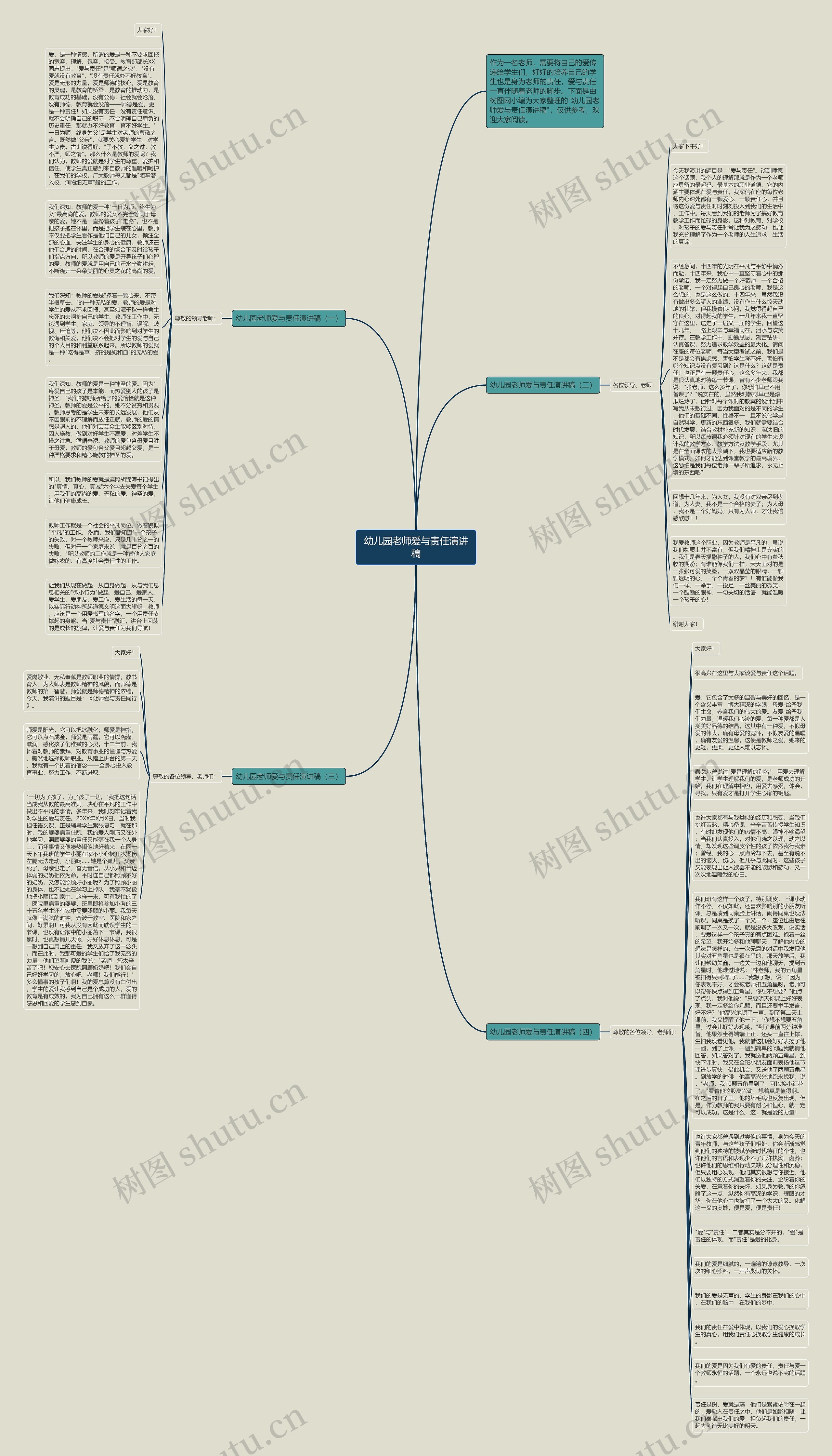 幼儿园老师爱与责任演讲稿思维导图