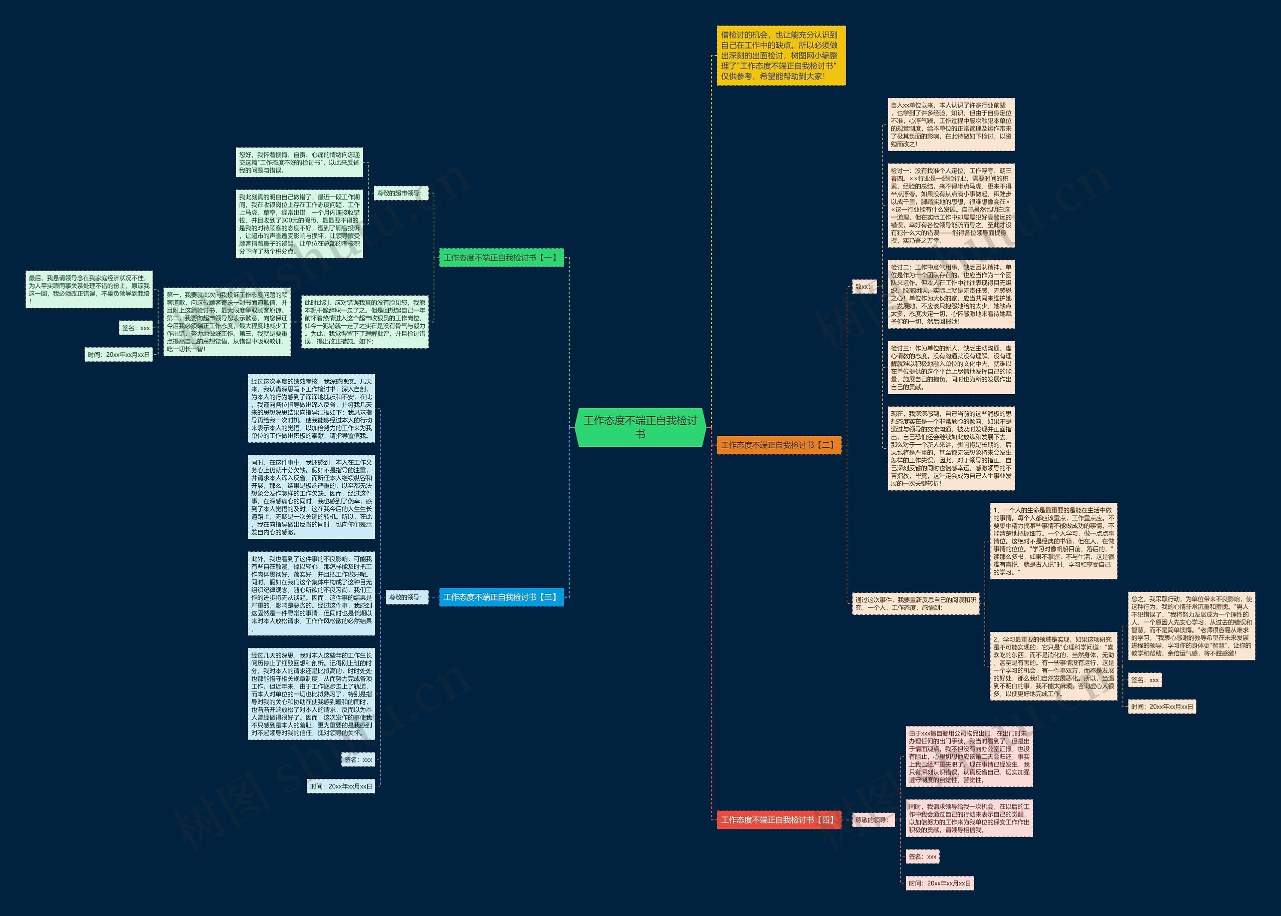 工作态度不端正自我检讨书思维导图