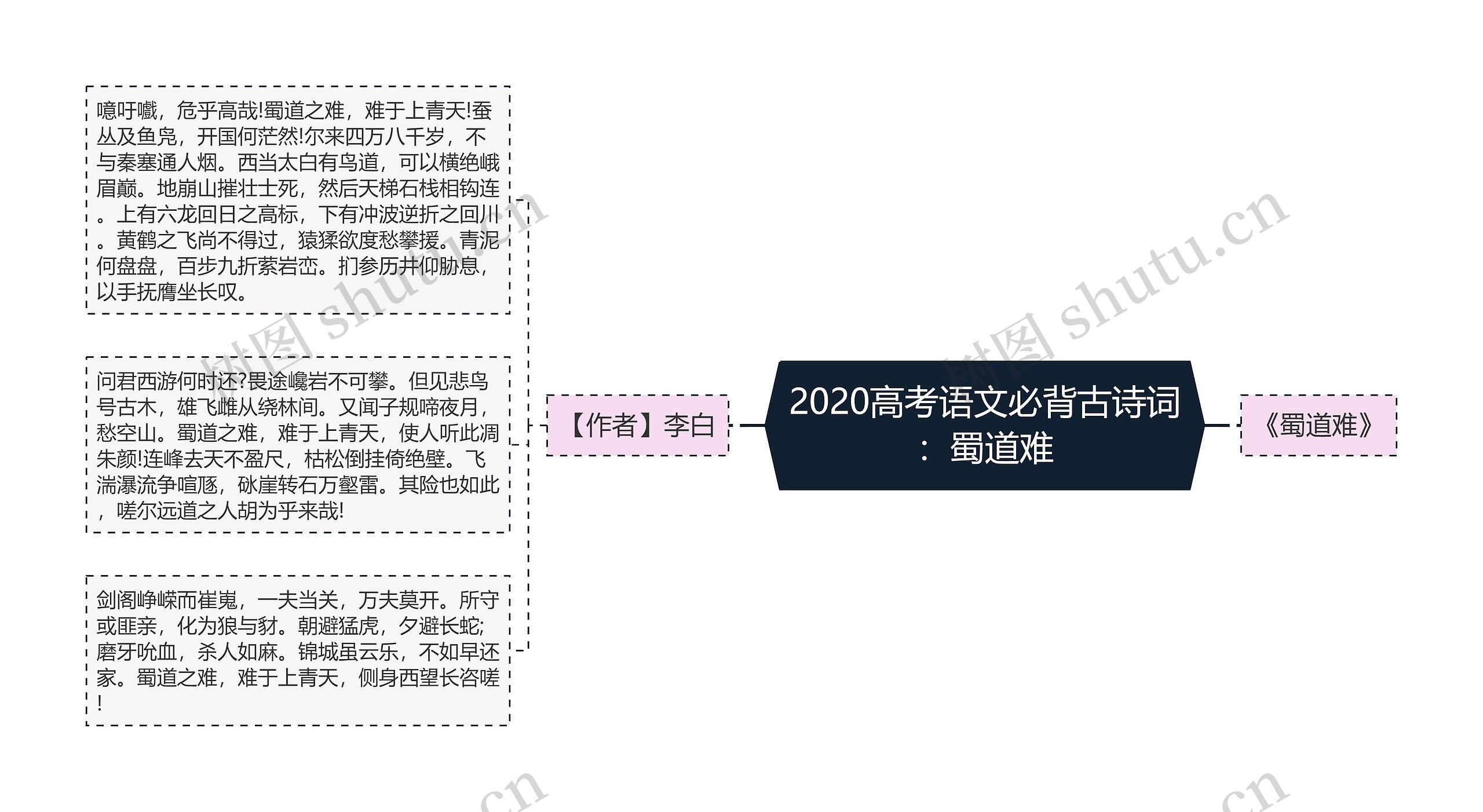 2020高考语文必背古诗词：蜀道难思维导图