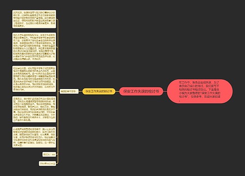 保安工作失误的检讨书
