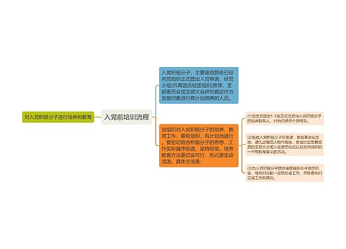 入党前培训流程