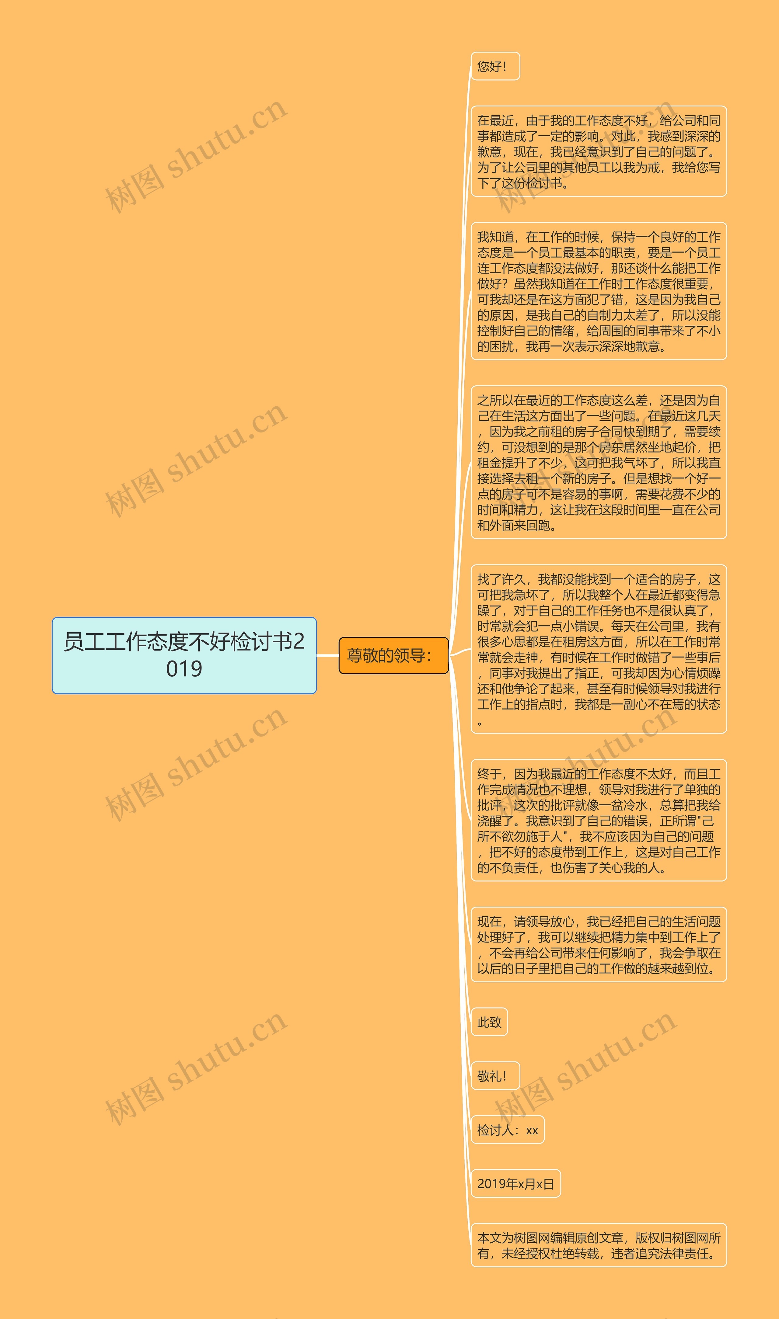 员工工作态度不好检讨书2019思维导图