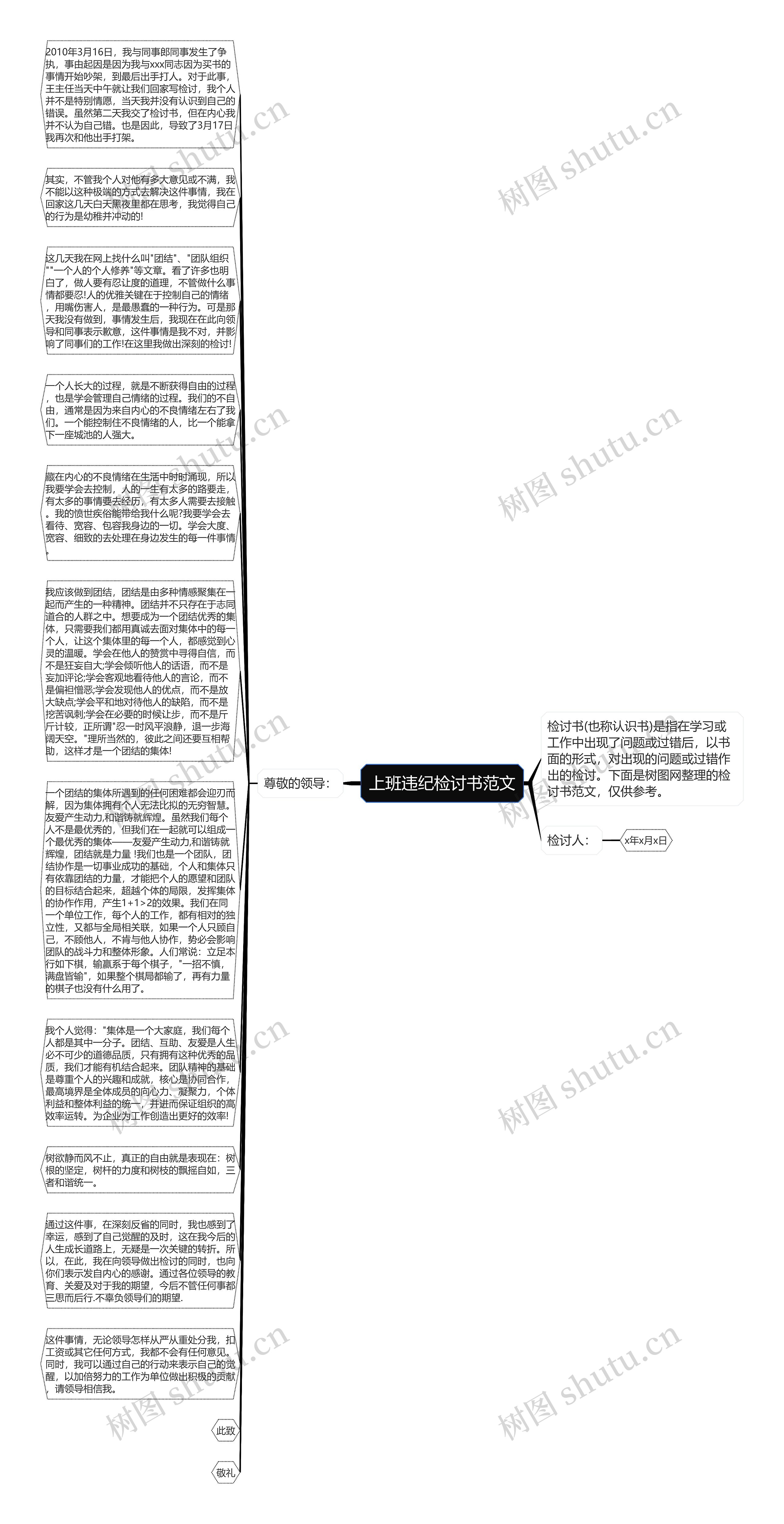 上班违纪检讨书范文思维导图