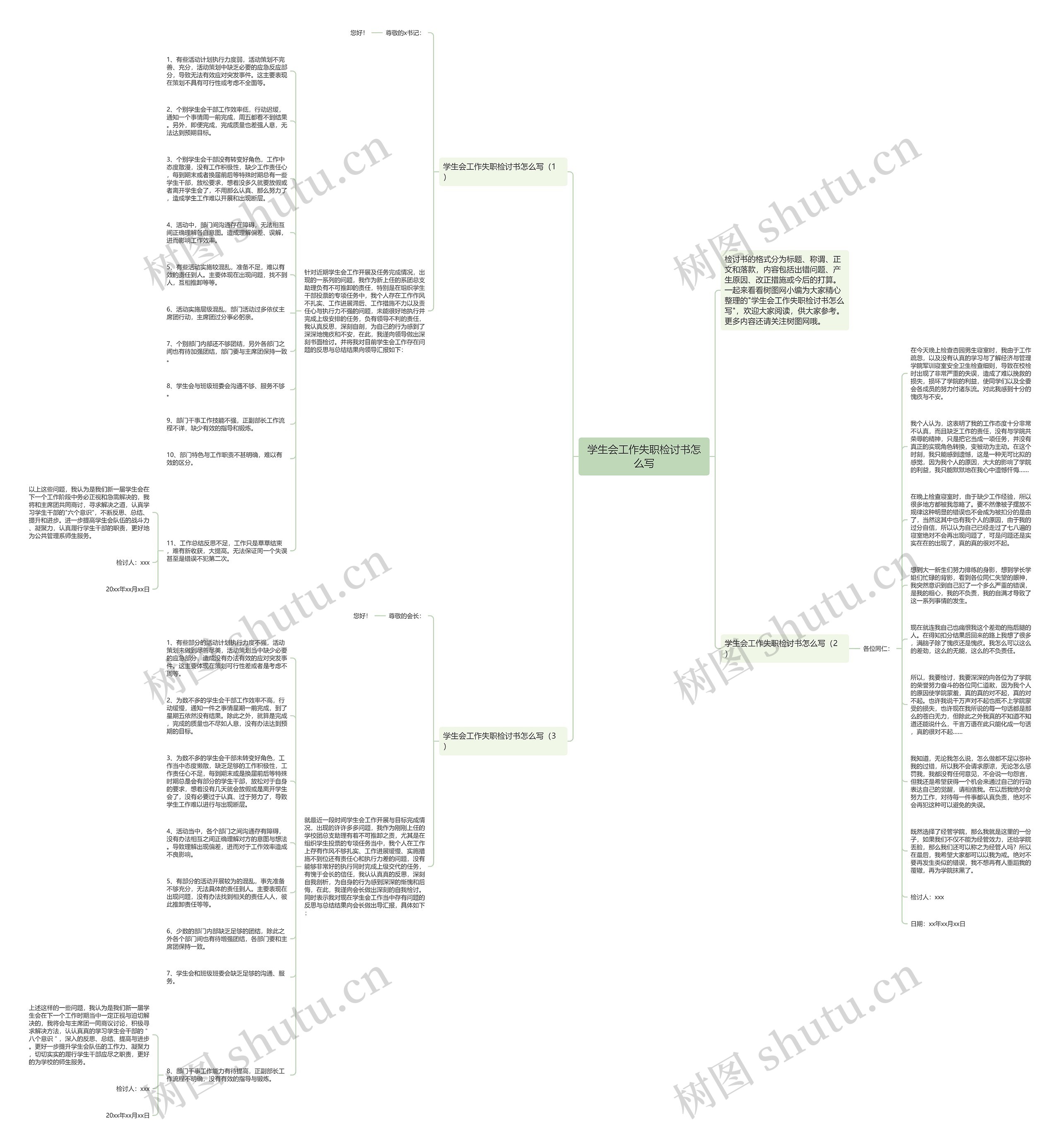 学生会工作失职检讨书怎么写思维导图