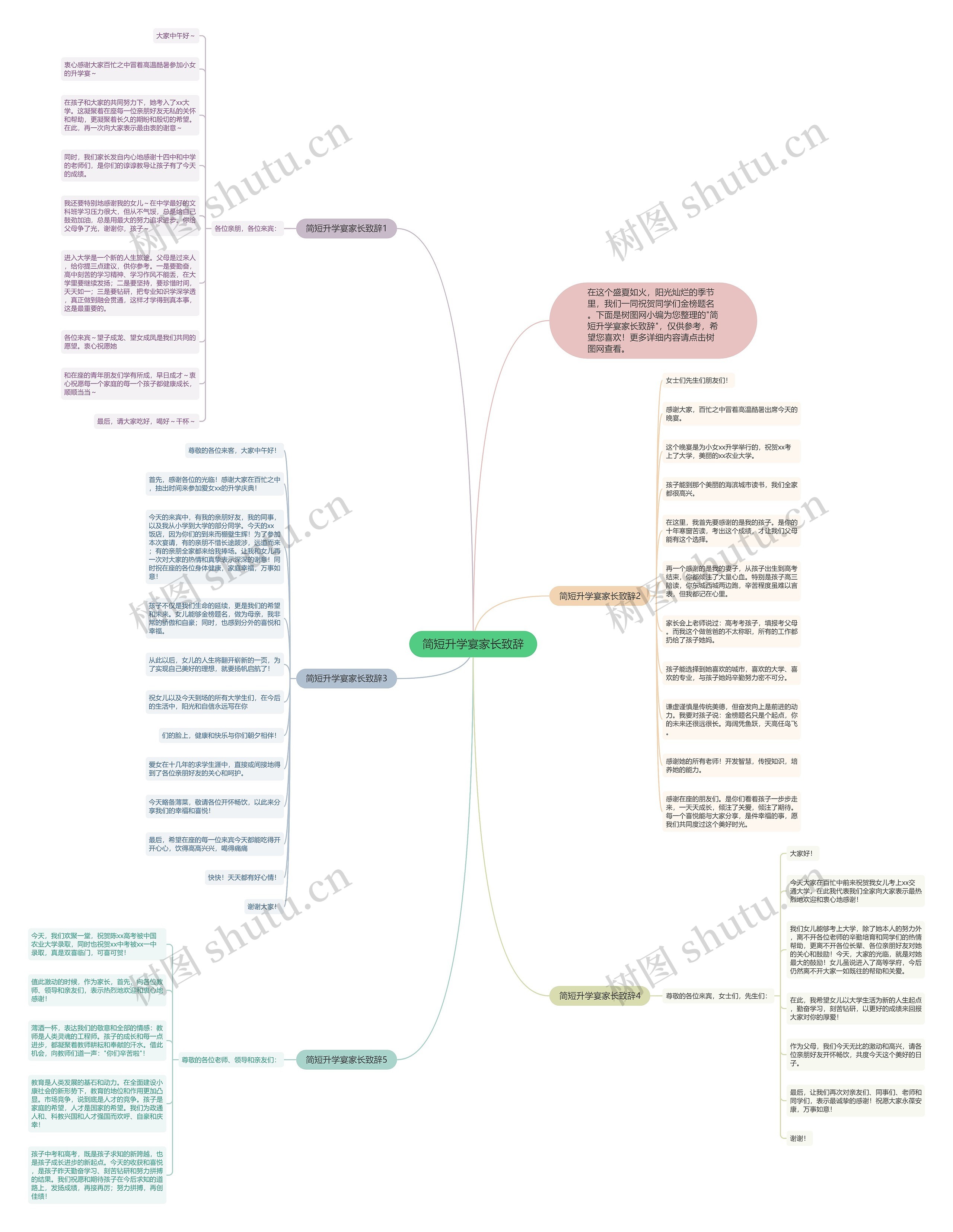 简短升学宴家长致辞思维导图
