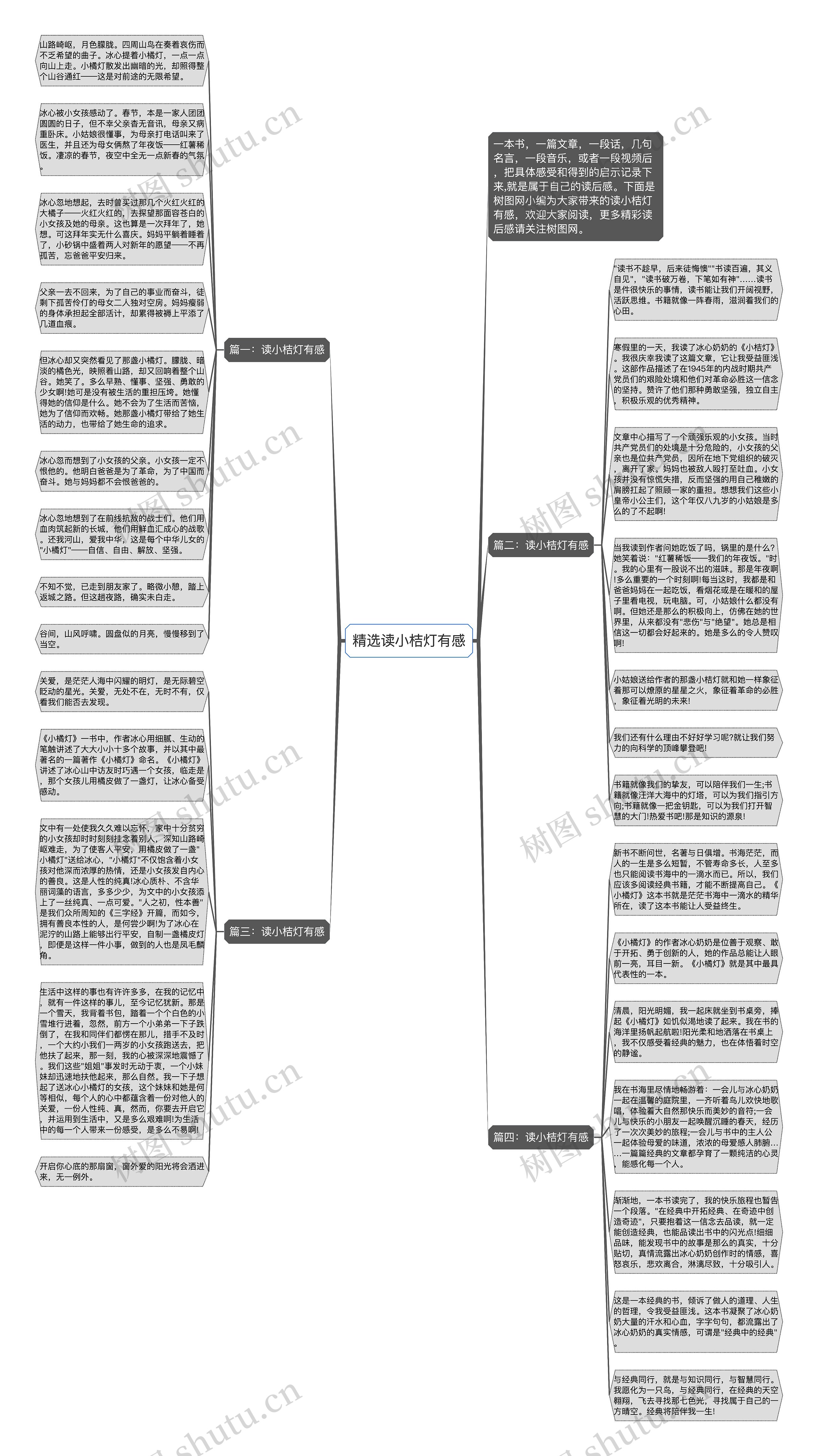 精选读小桔灯有感思维导图