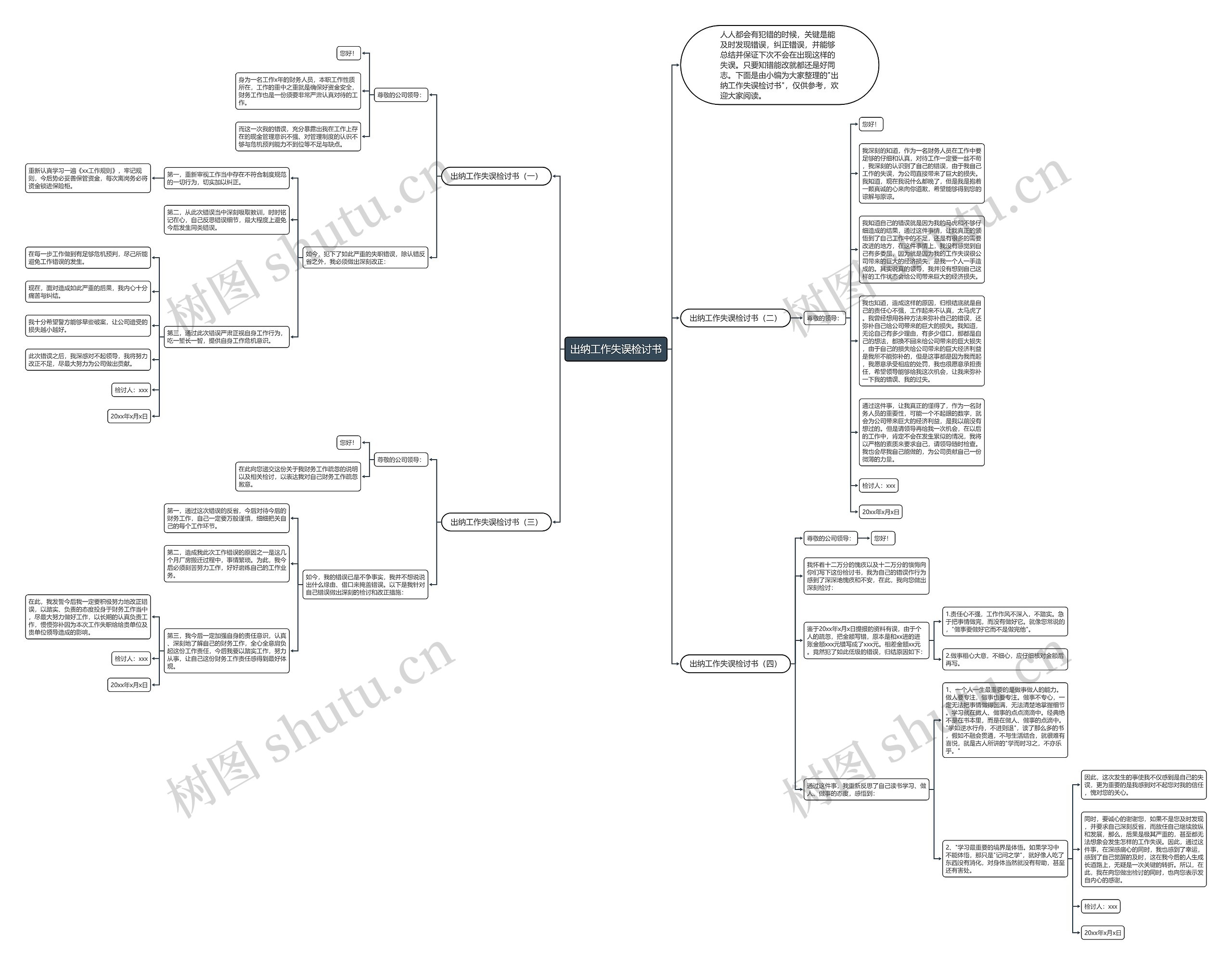 出纳工作失误检讨书思维导图