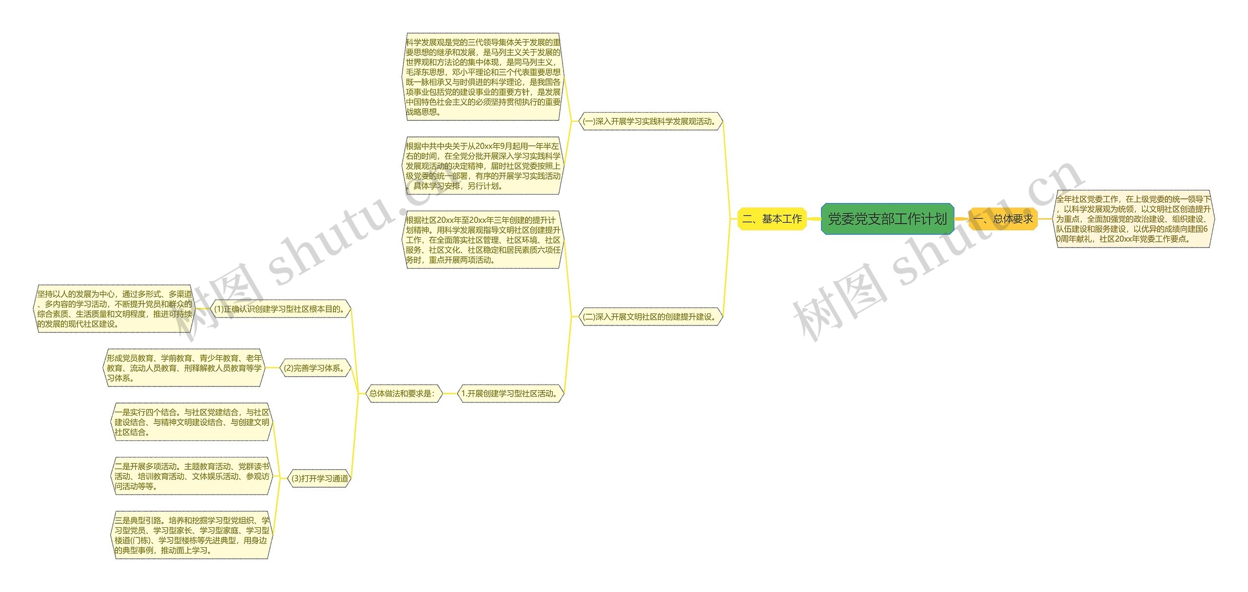 党委党支部工作计划思维导图