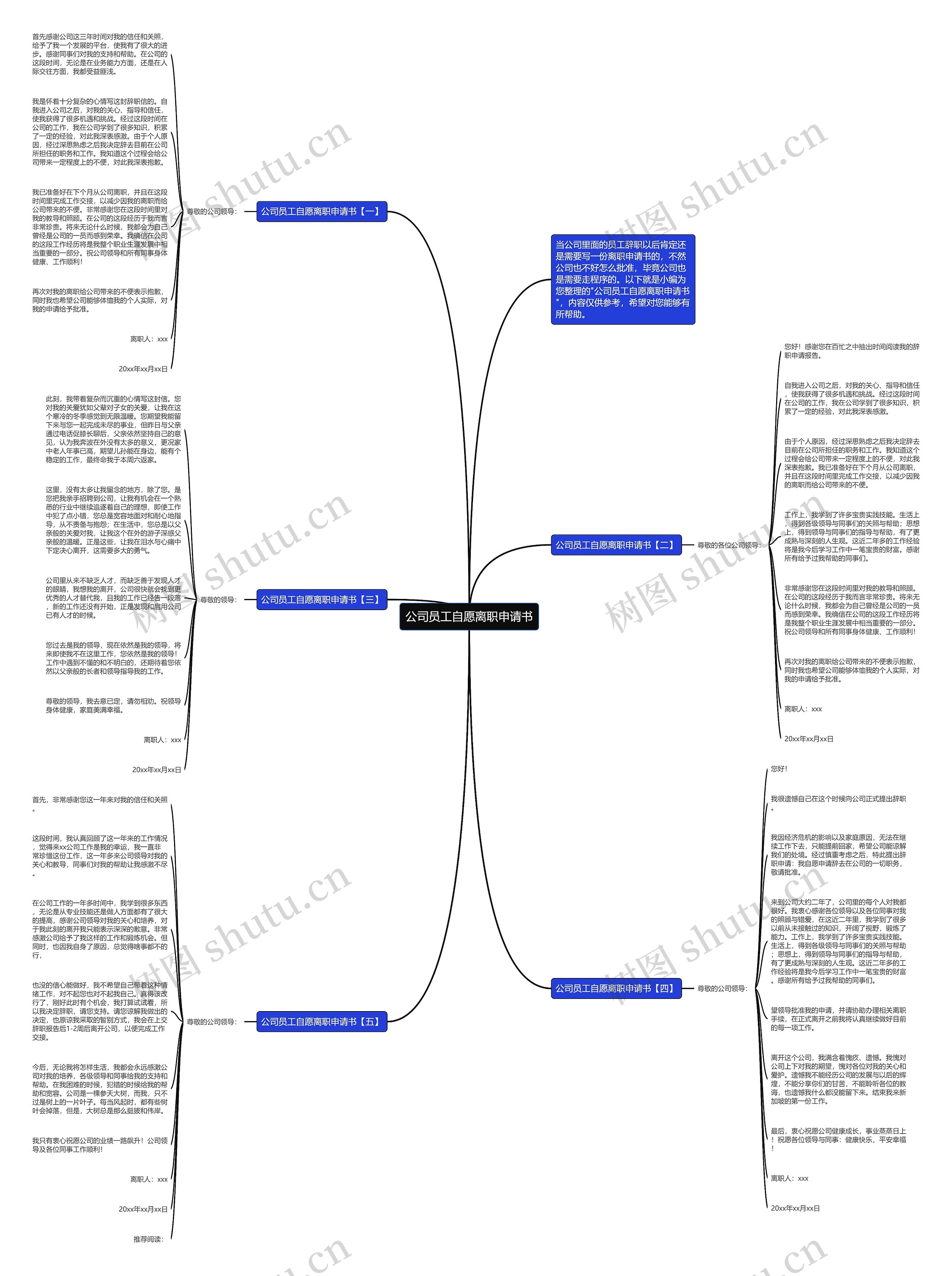 公司员工自愿离职申请书思维导图