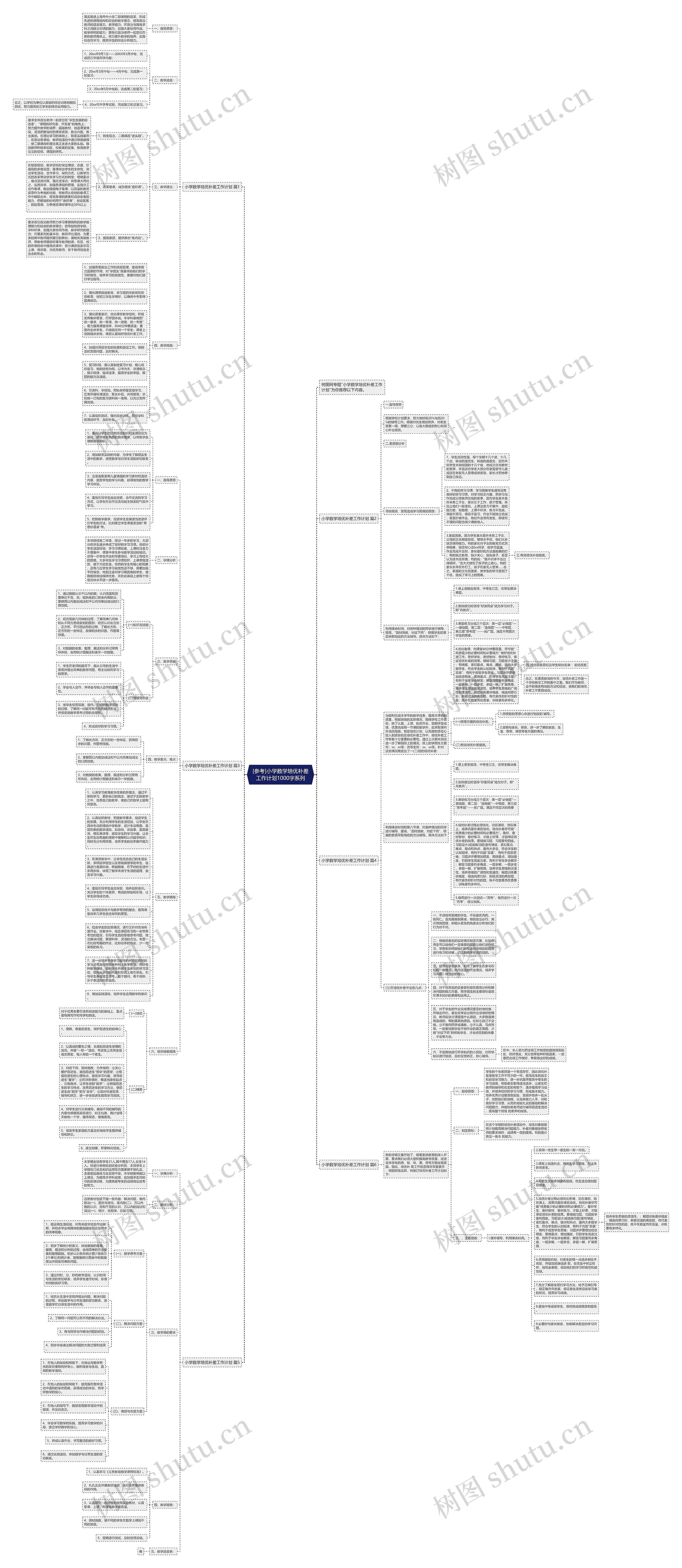[参考]小学数学培优补差工作计划1000字系列思维导图