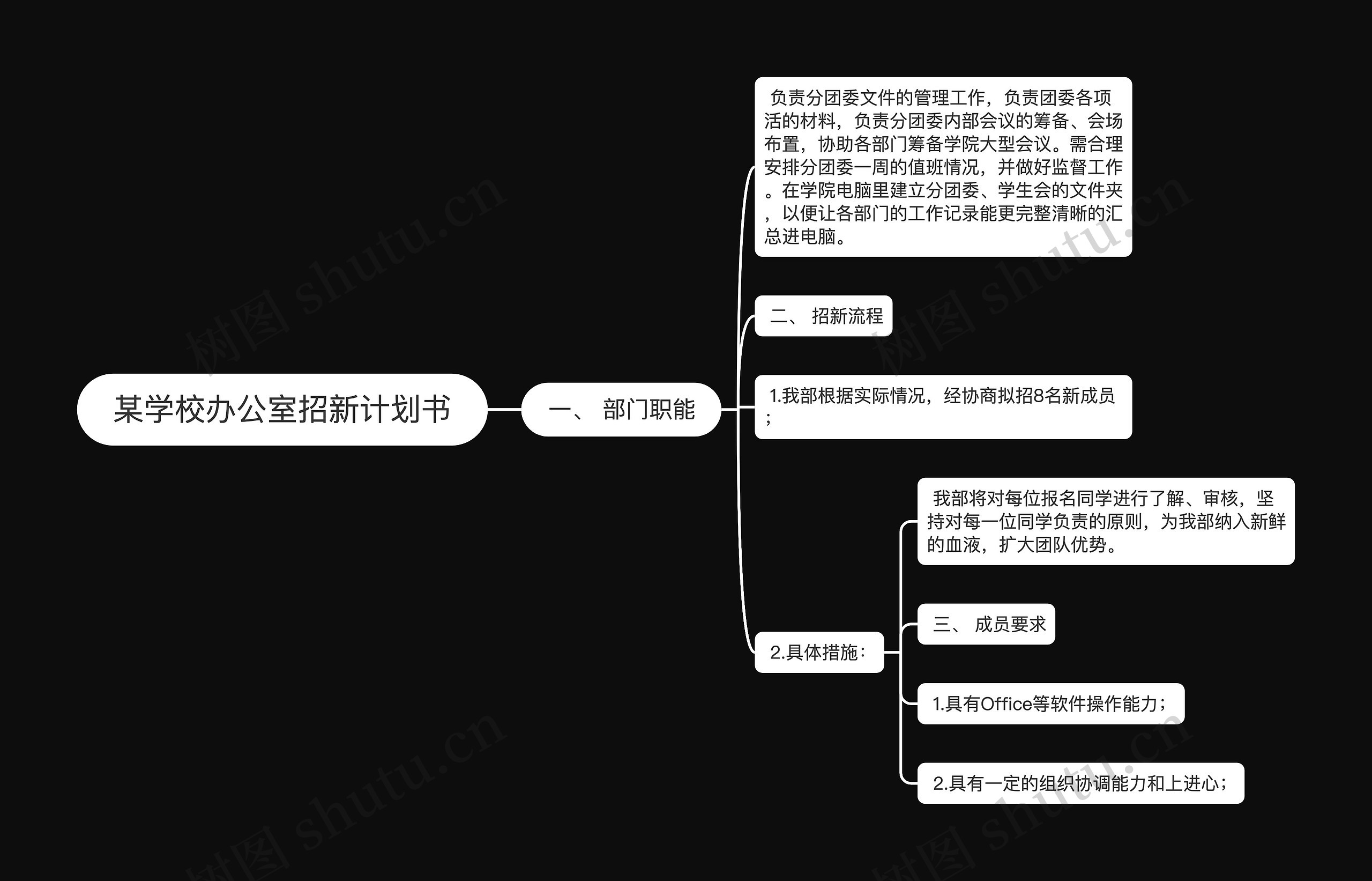 某学校办公室招新计划书思维导图