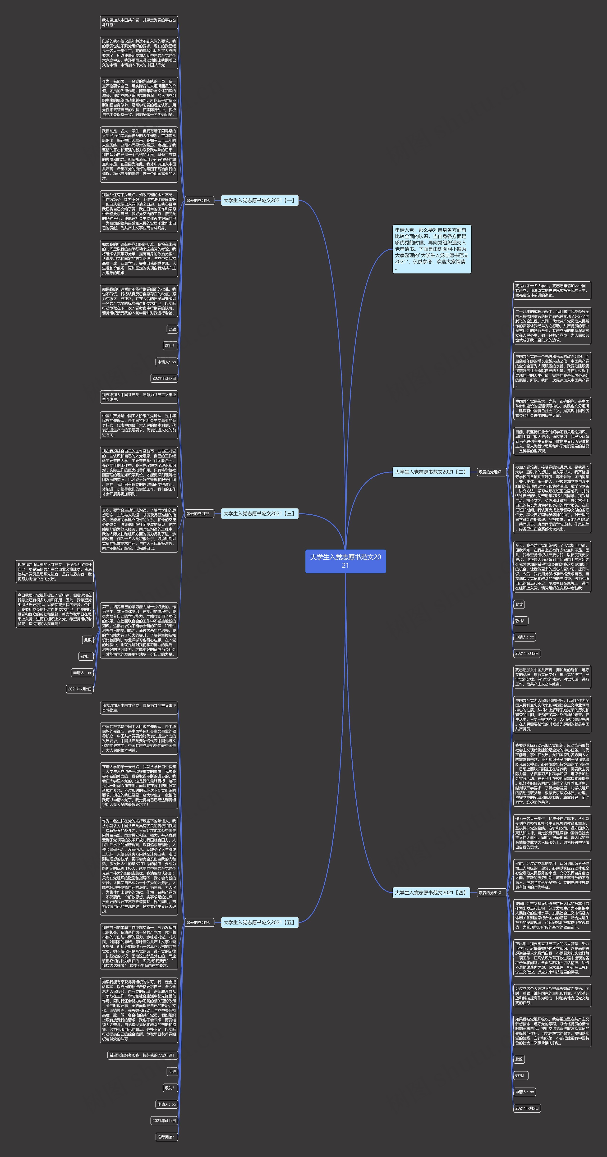 大学生入党志愿书范文2021思维导图