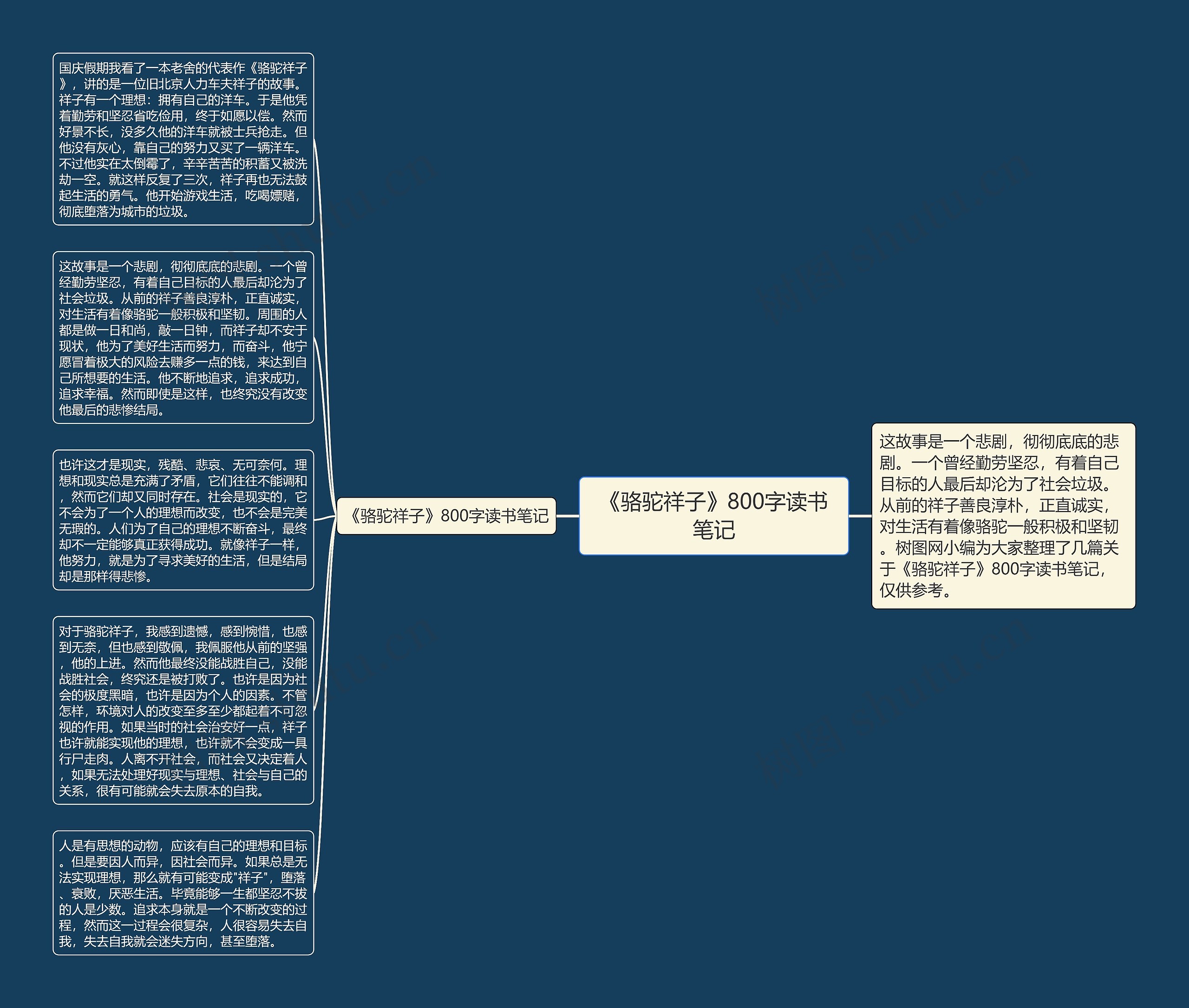 《骆驼祥子》800字读书笔记思维导图