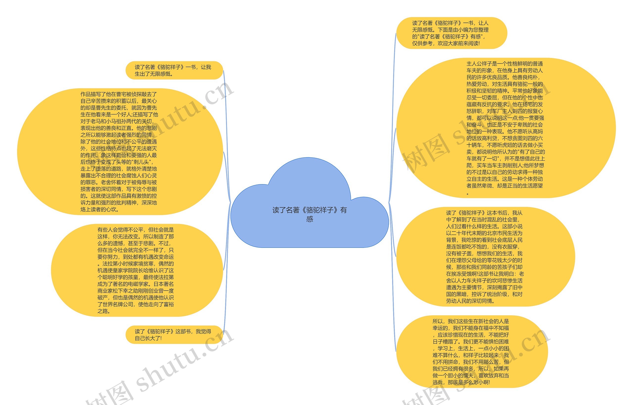 读了名著《骆驼祥子》有感思维导图