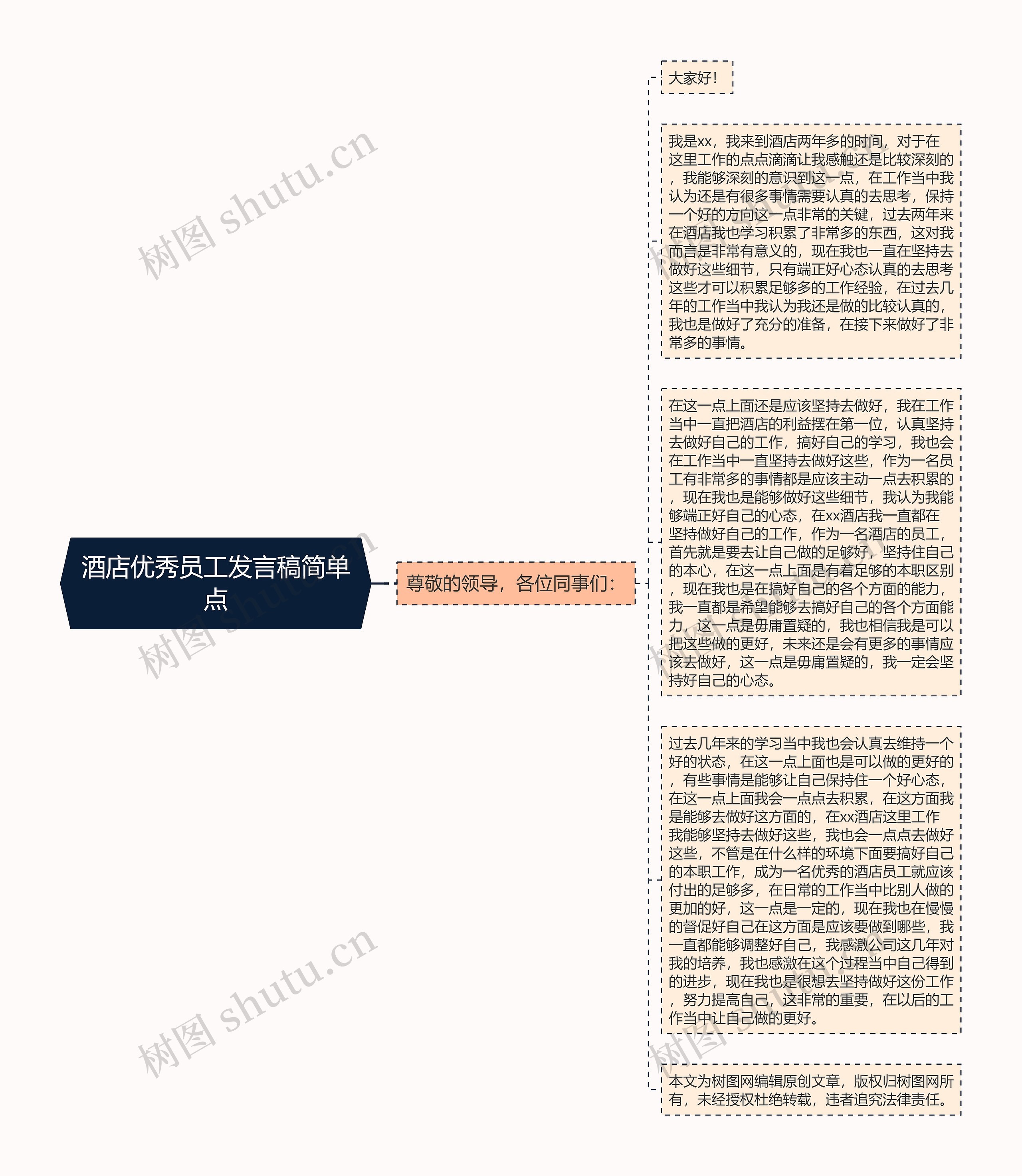 酒店优秀员工发言稿简单点思维导图