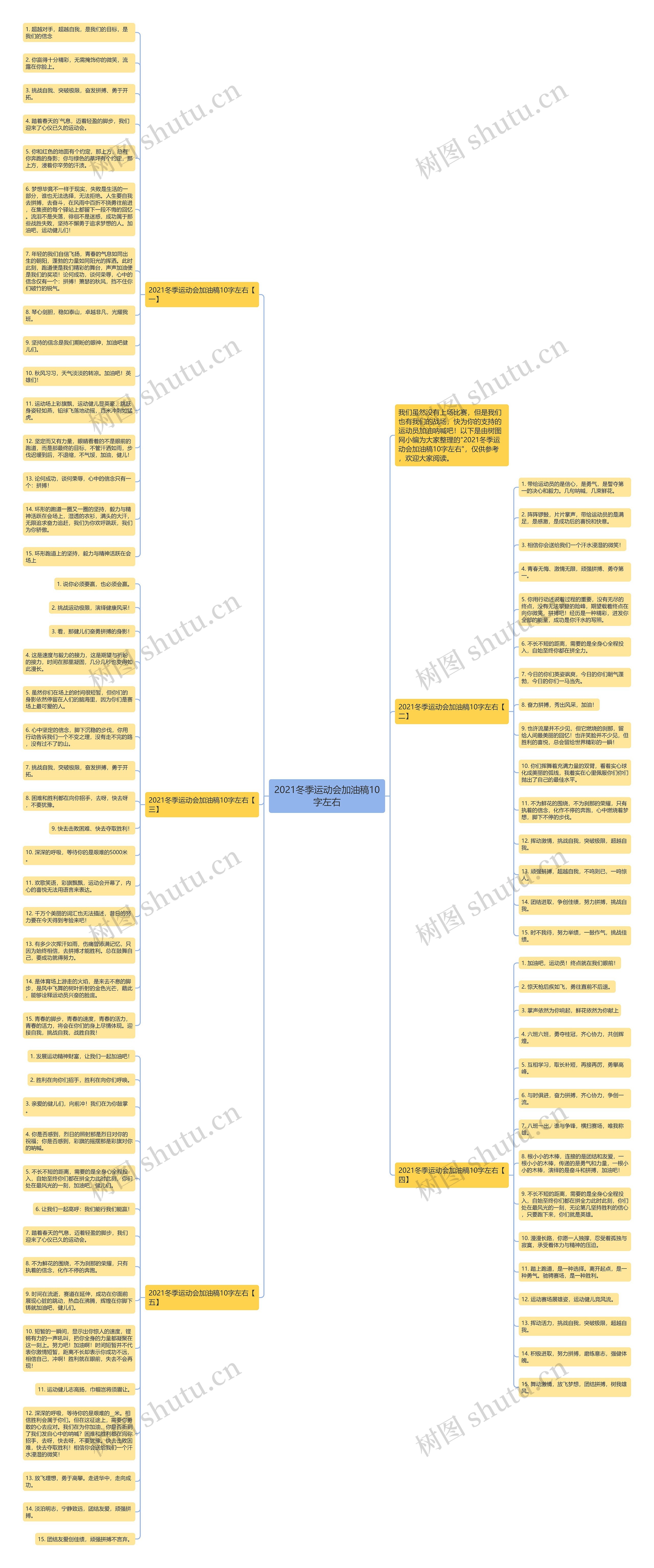 2021冬季运动会加油稿10字左右思维导图