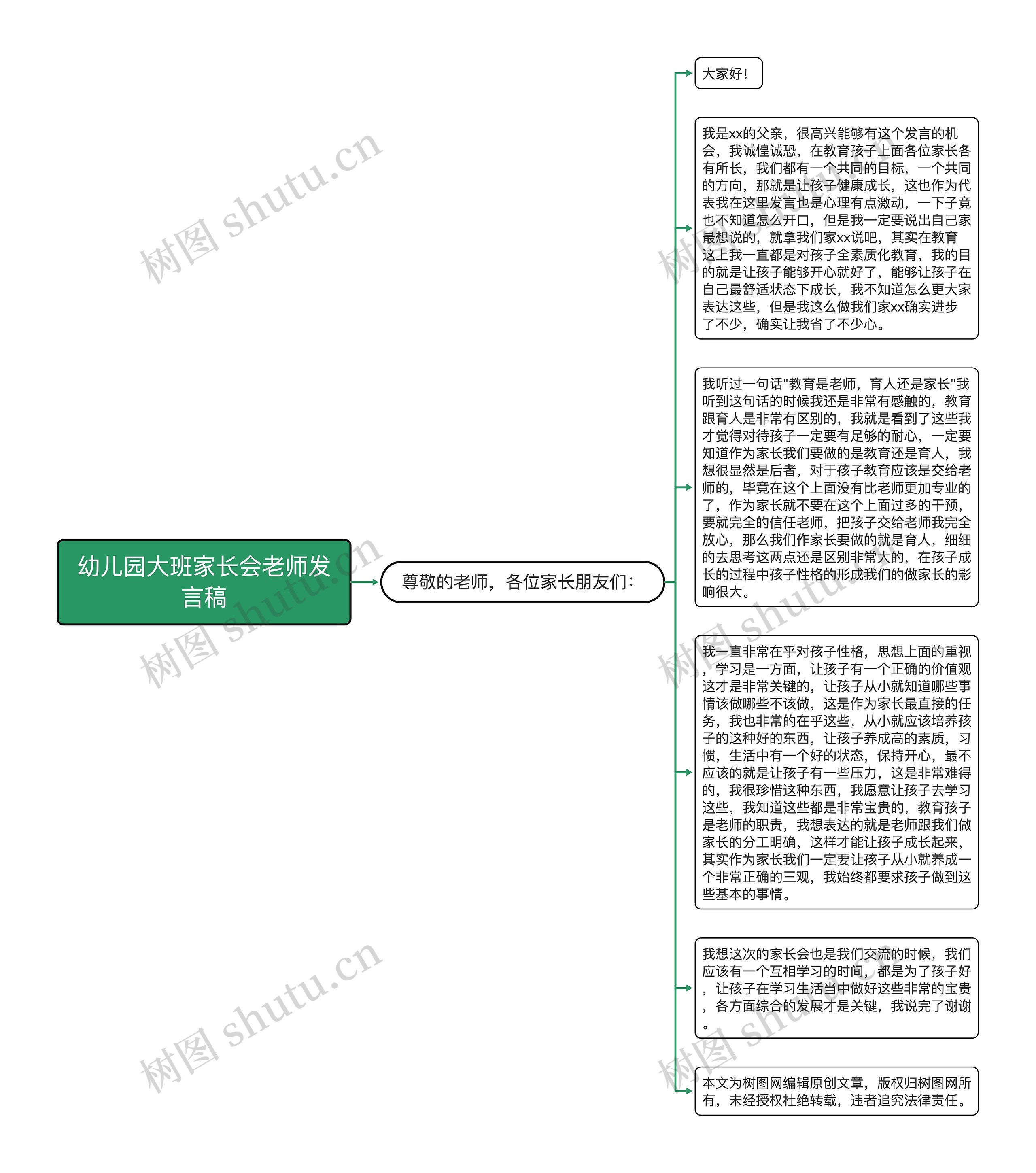 幼儿园大班家长会老师发言稿思维导图