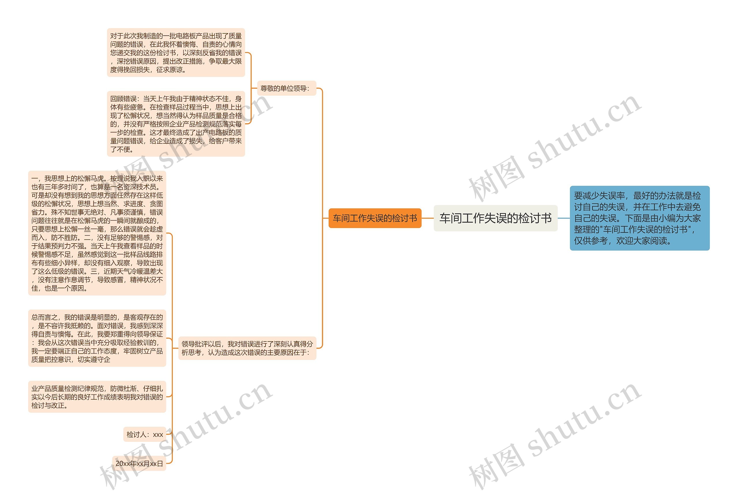 车间工作失误的检讨书思维导图