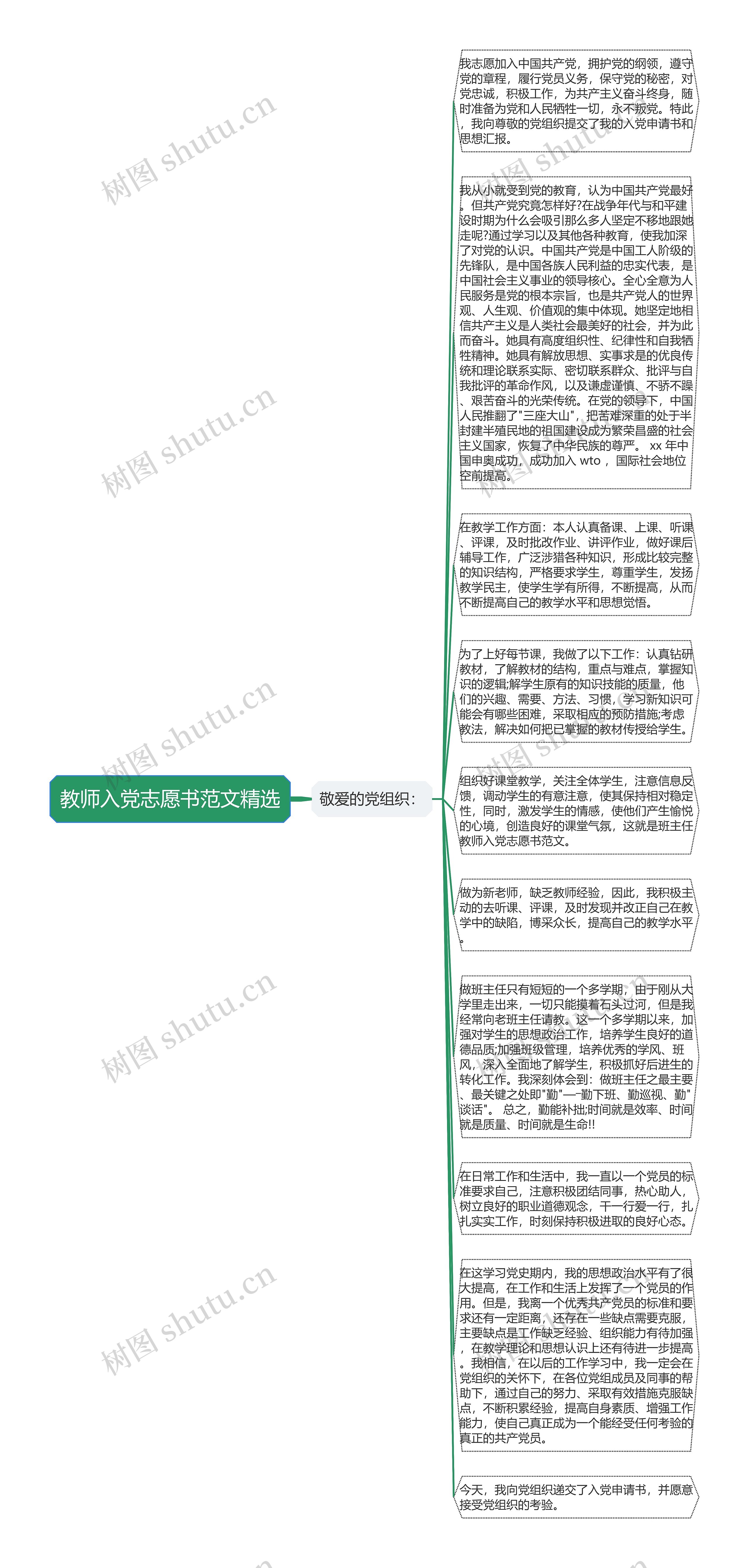 教师入党志愿书范文精选思维导图