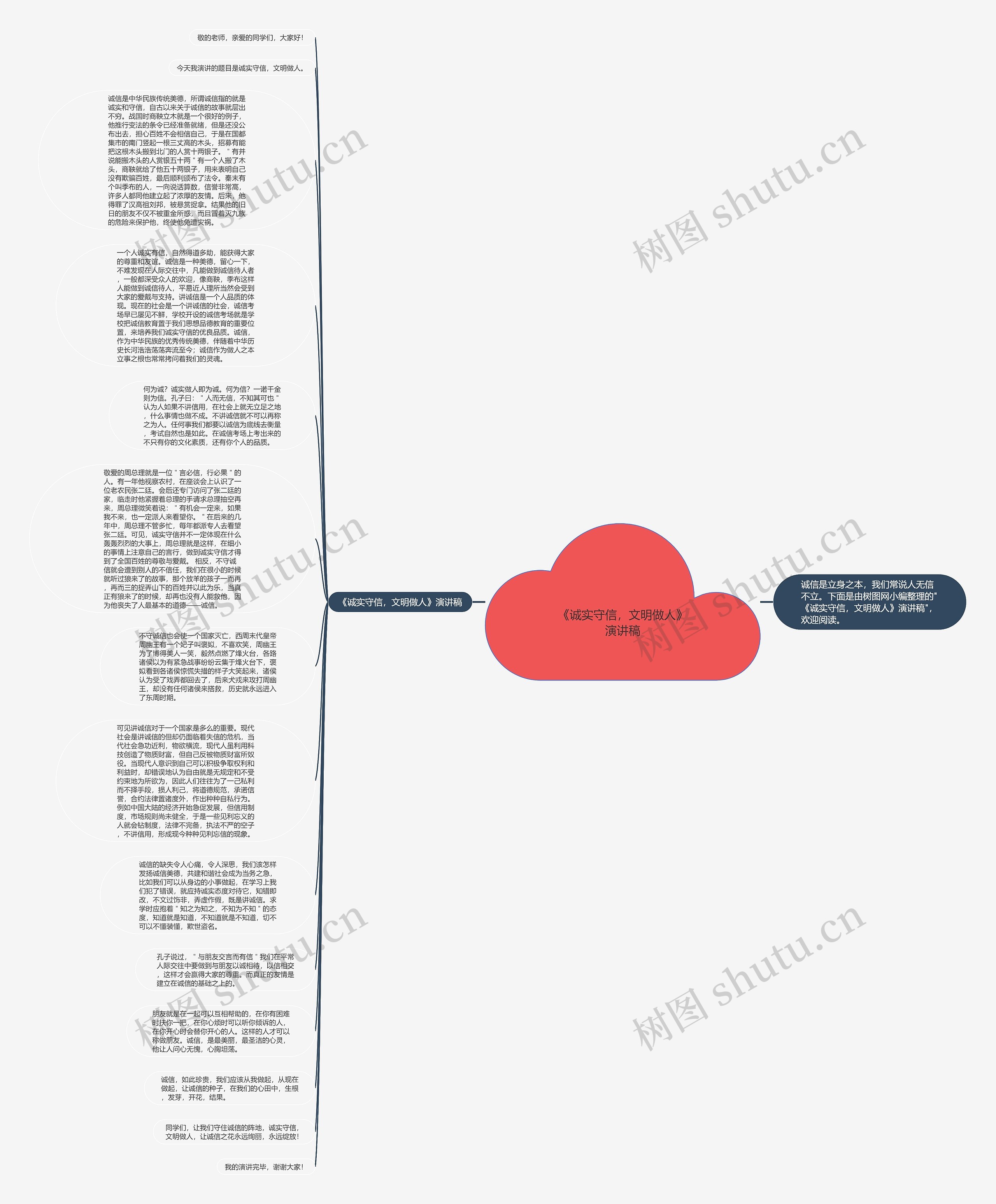 《诚实守信，文明做人》演讲稿思维导图