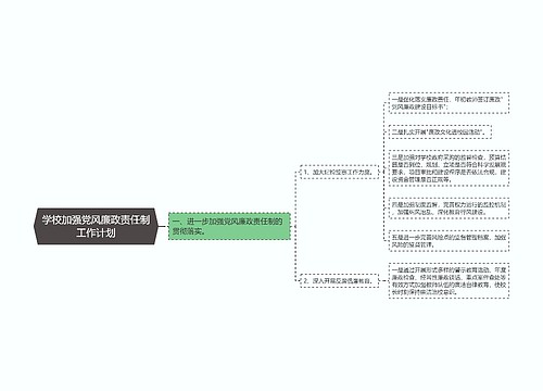 学校加强党风廉政责任制工作计划思维导图