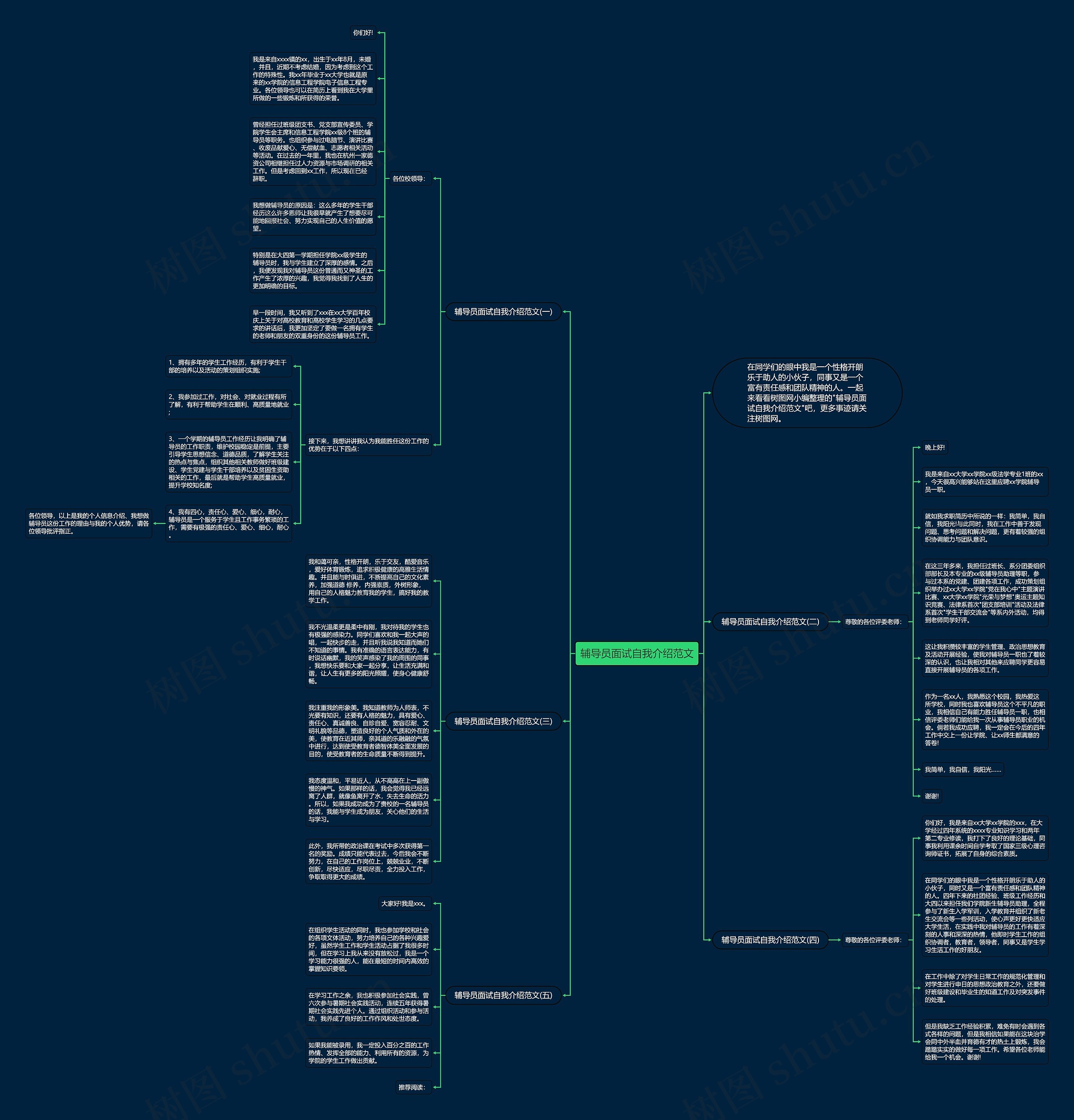 辅导员面试自我介绍范文思维导图