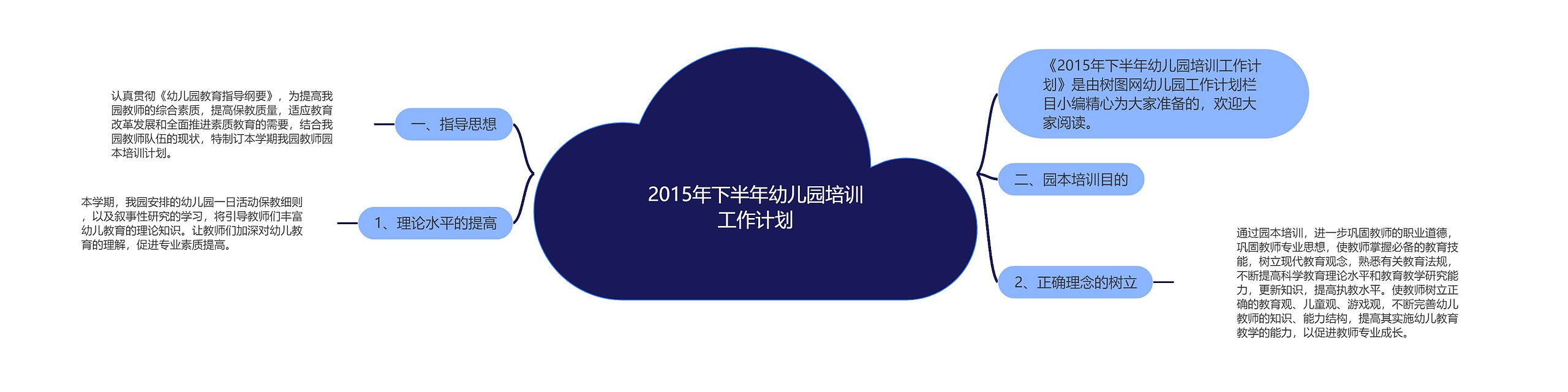 2015年下半年幼儿园培训工作计划