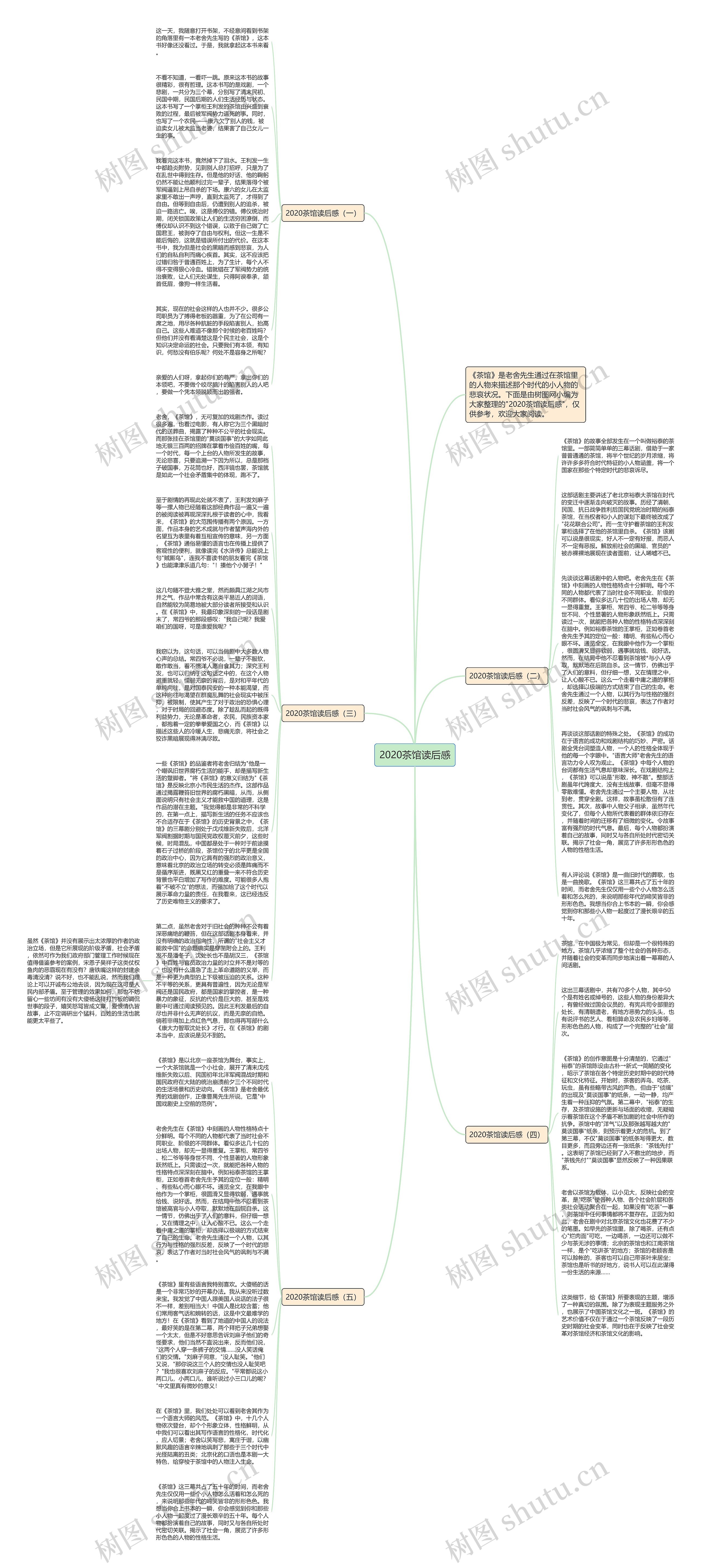 2020茶馆读后感思维导图