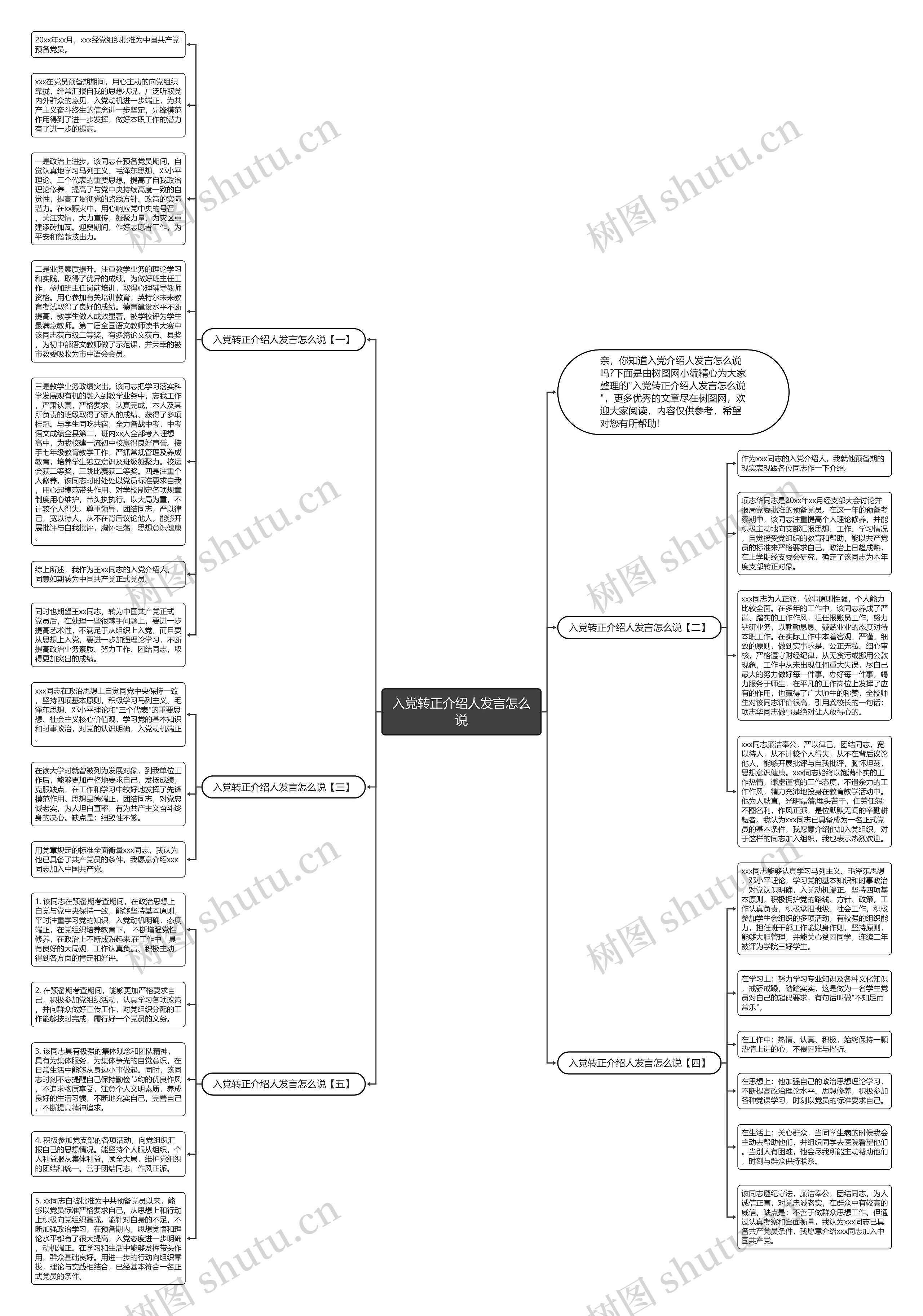 入党转正介绍人发言怎么说思维导图