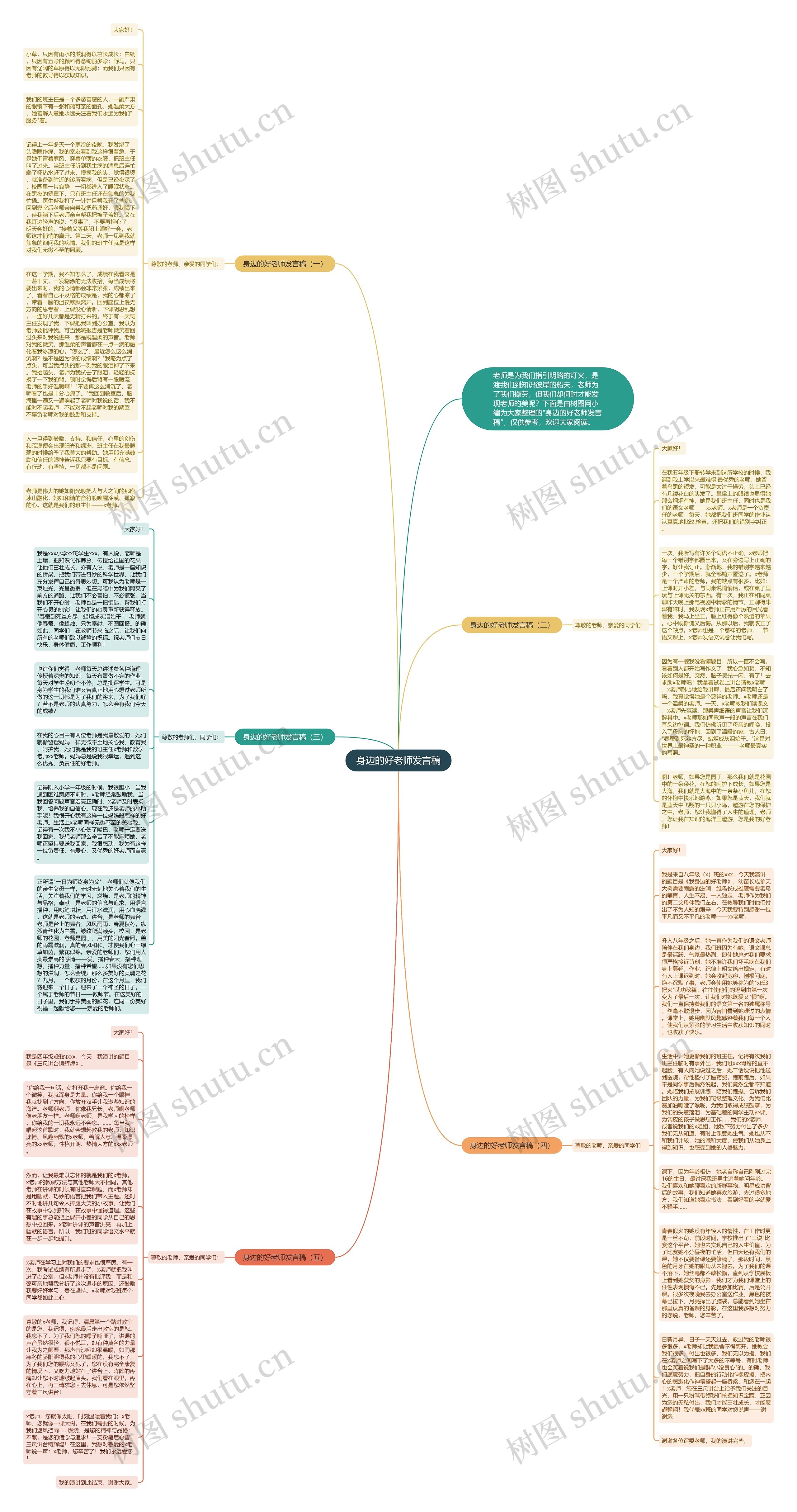 身边的好老师发言稿思维导图
