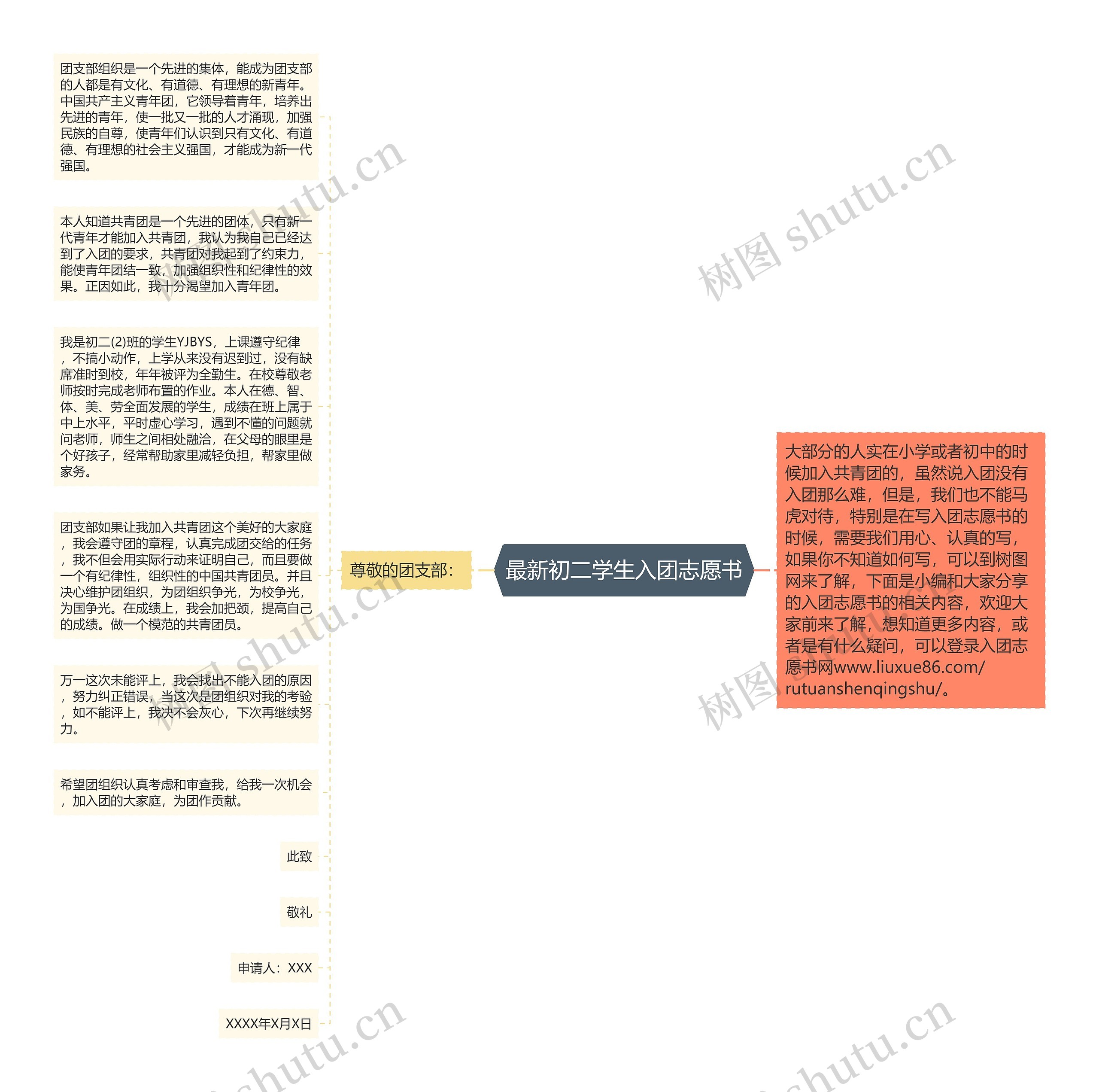 最新初二学生入团志愿书