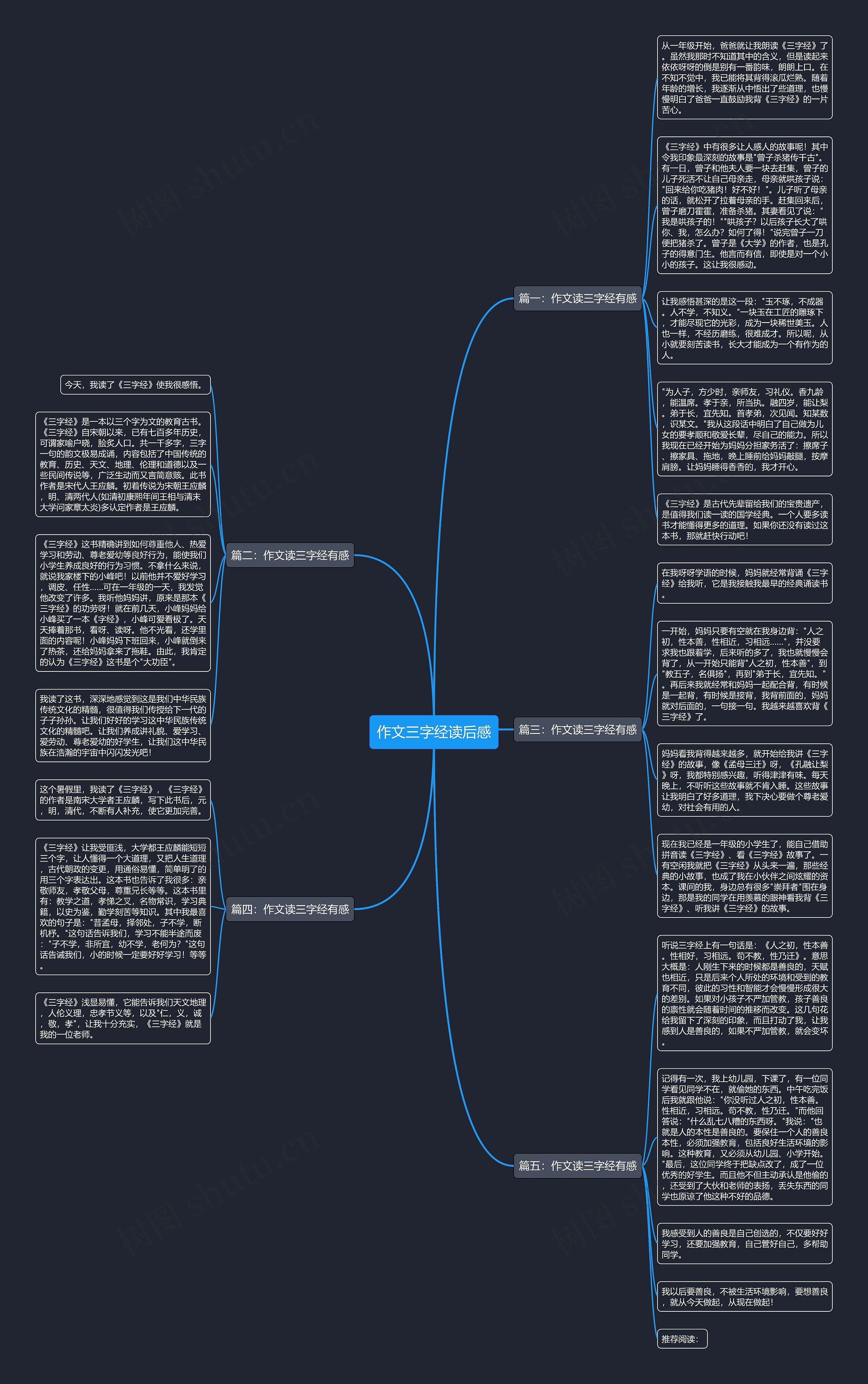 作文三字经读后感思维导图